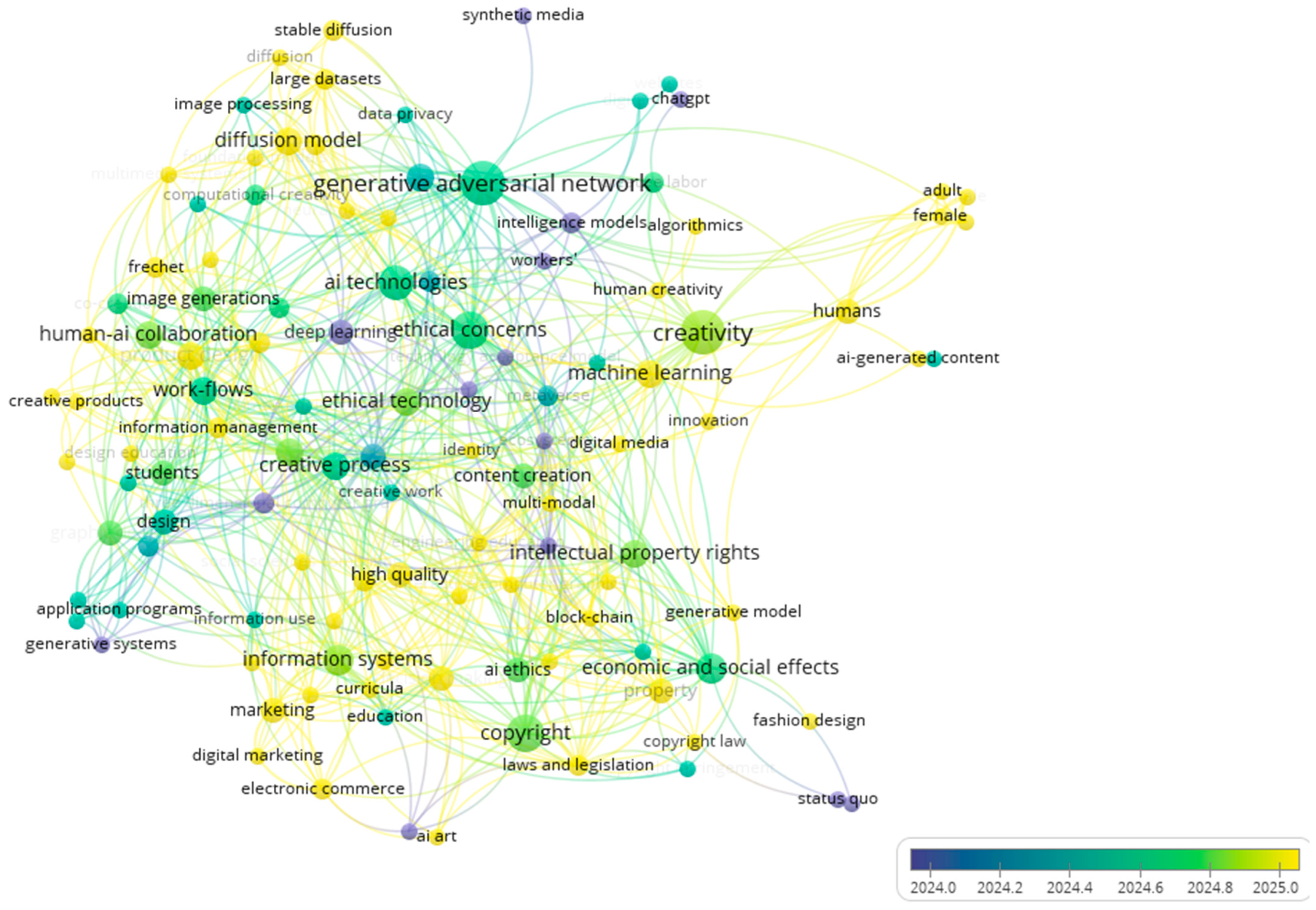 Systems 14 00138 g003