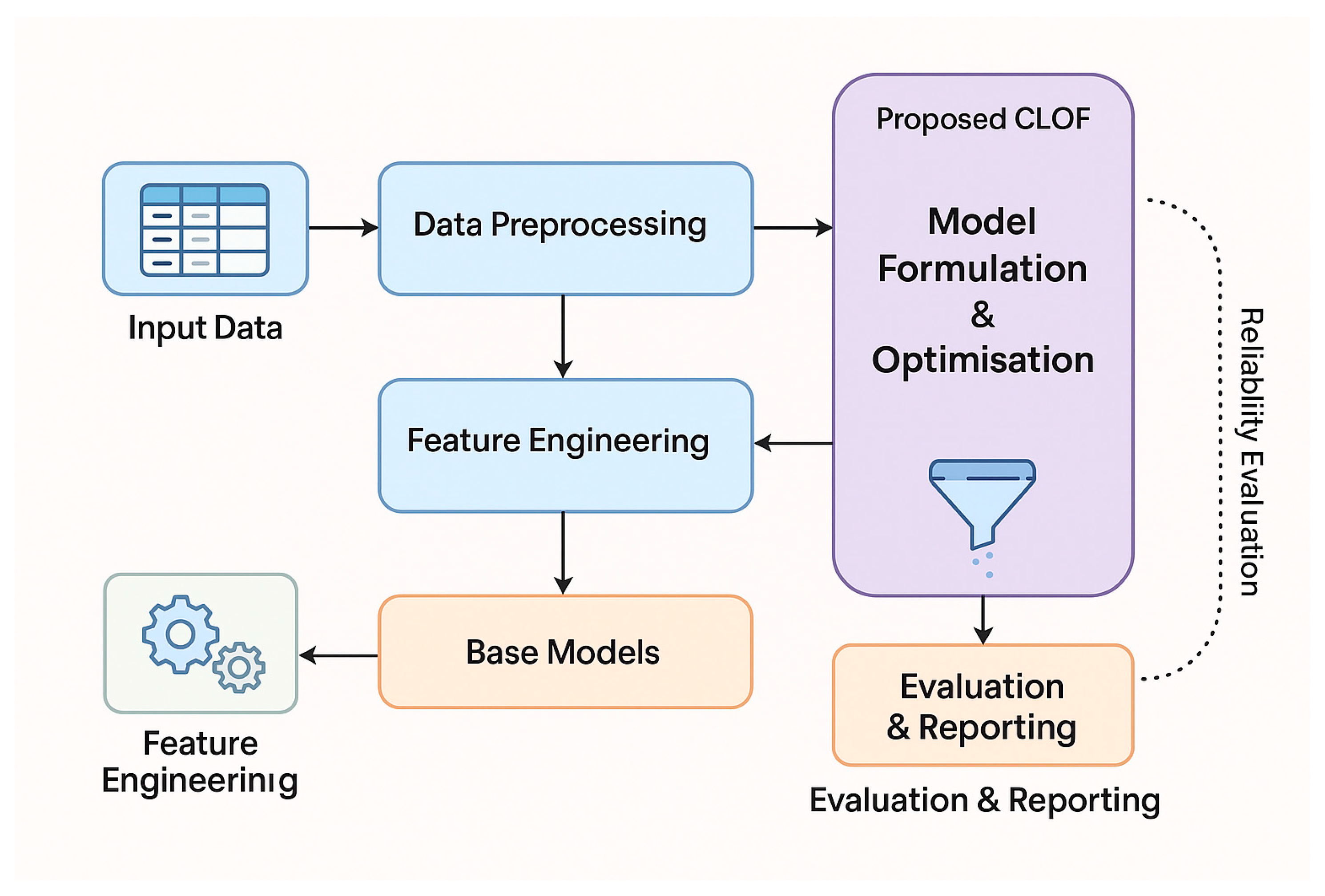 Systems 14 00139 g001