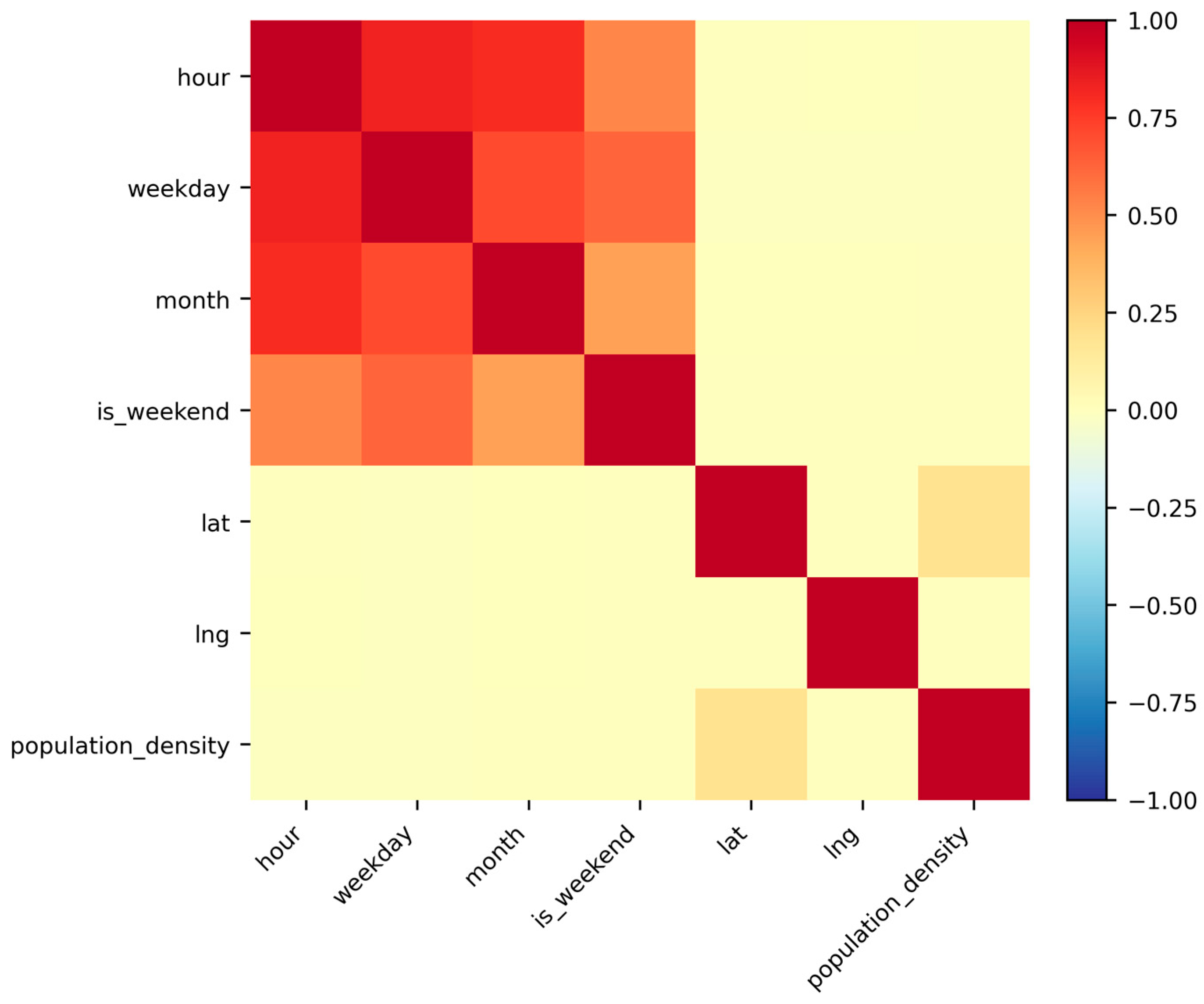 Systems 14 00139 g003