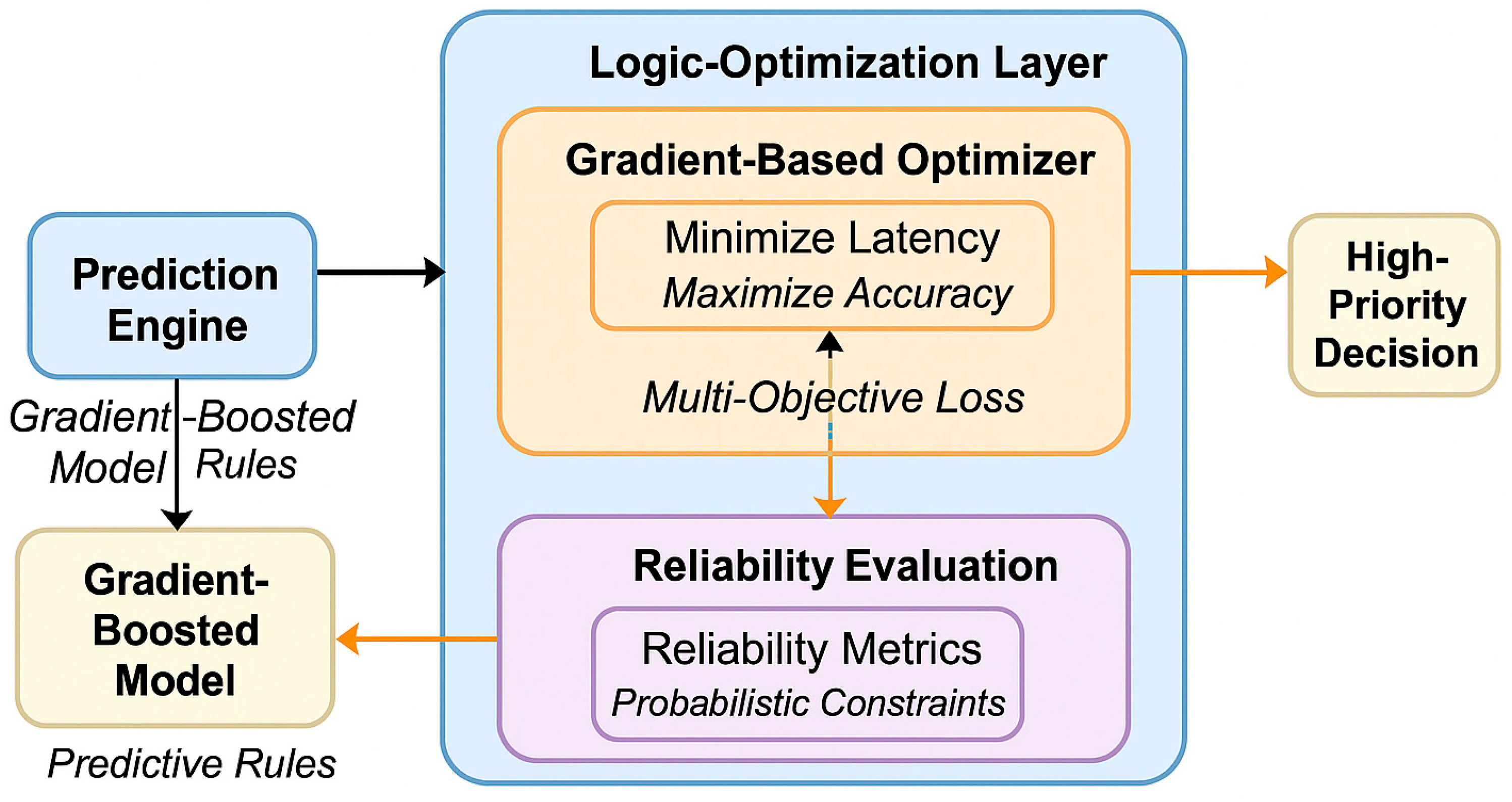 Systems 14 00139 g004