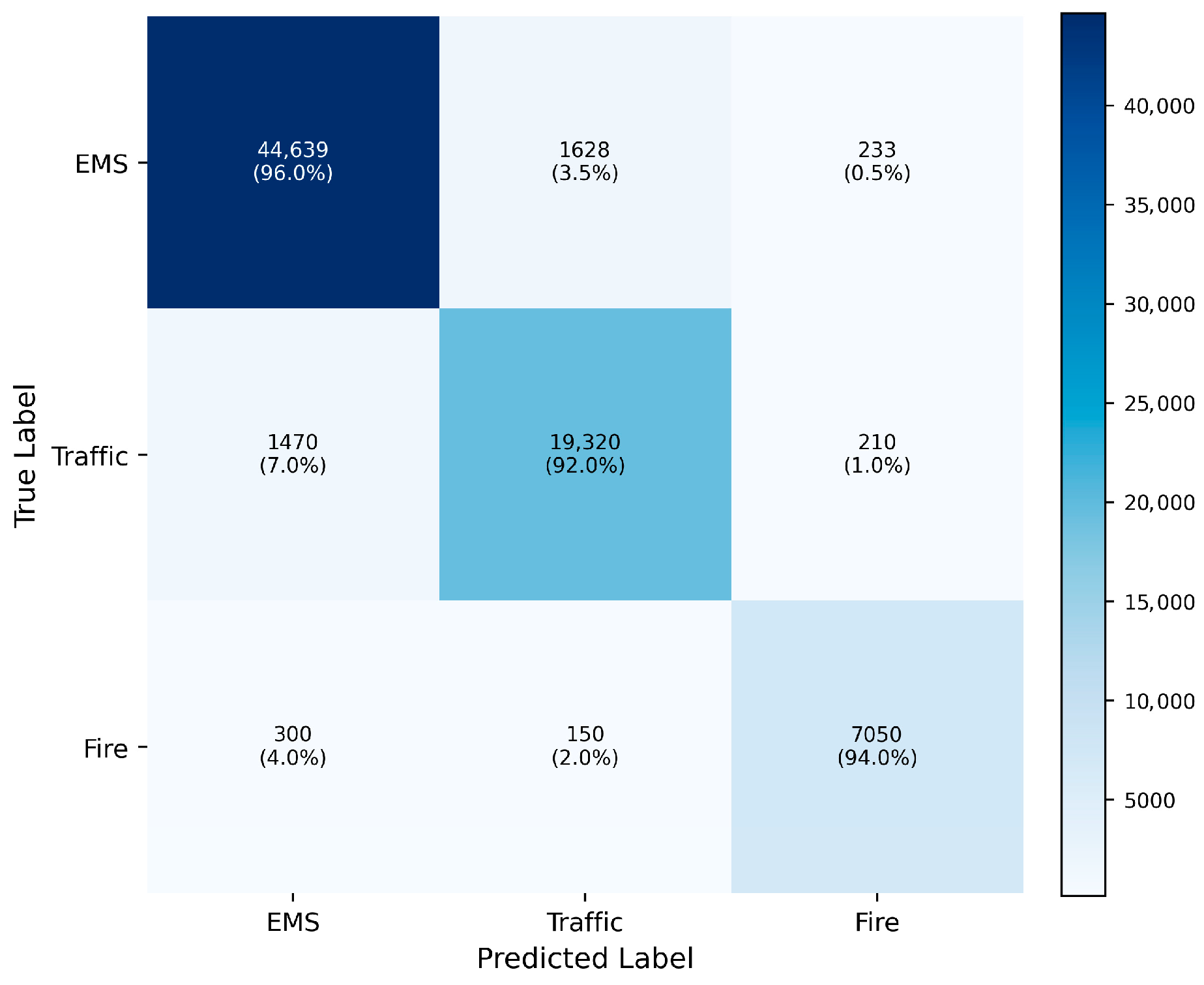 Systems 14 00139 g006