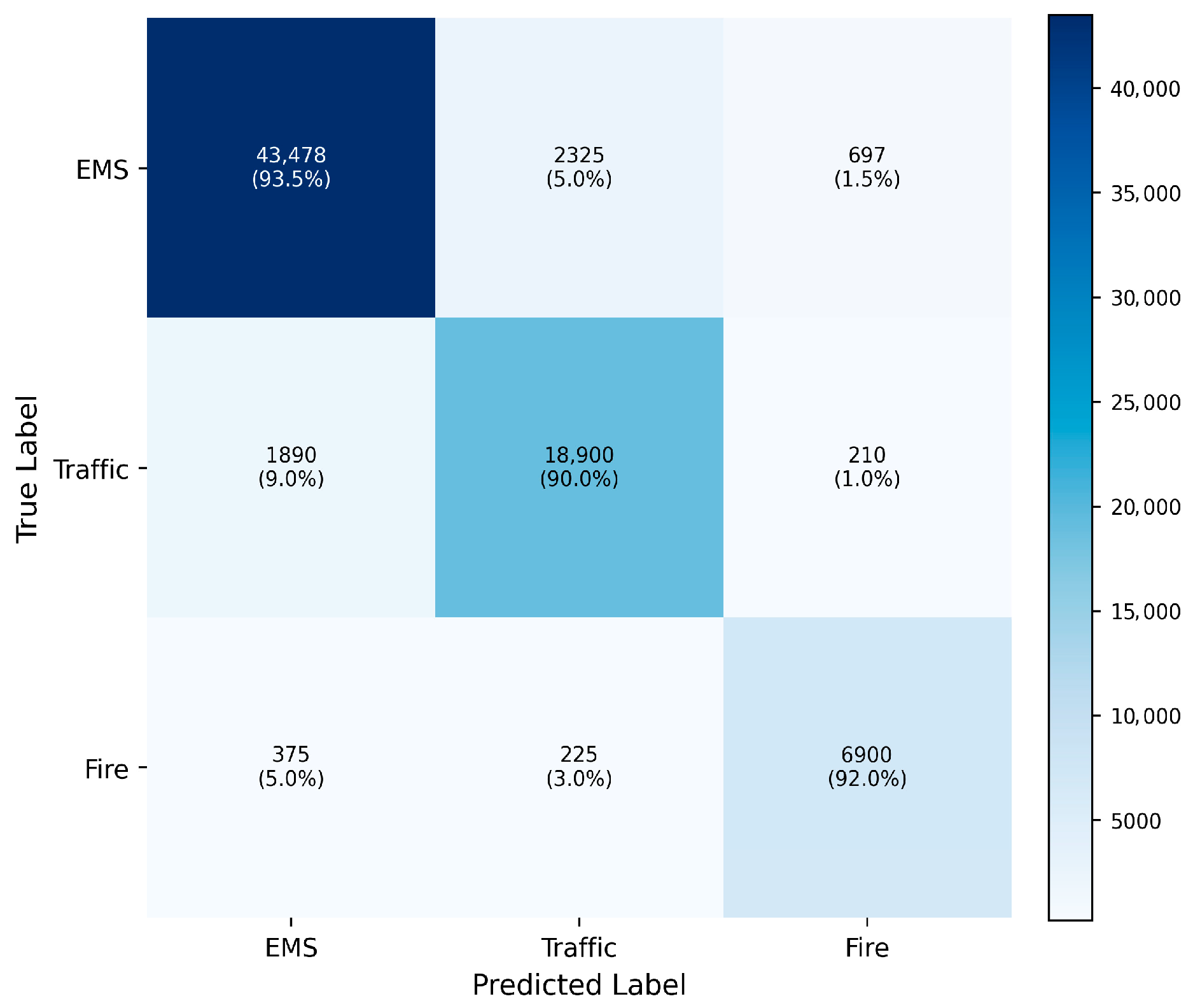 Systems 14 00139 g007
