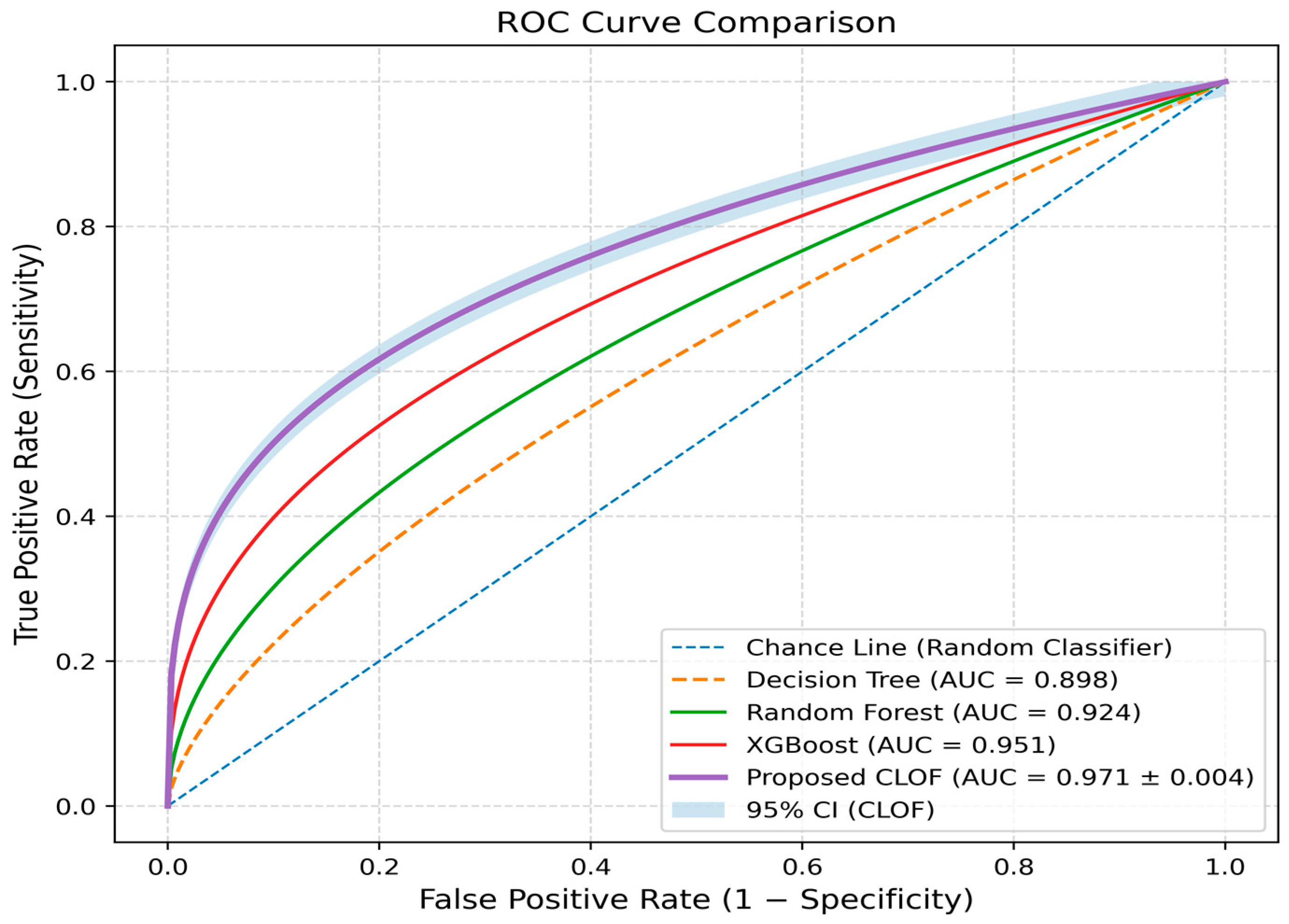 Systems 14 00139 g008