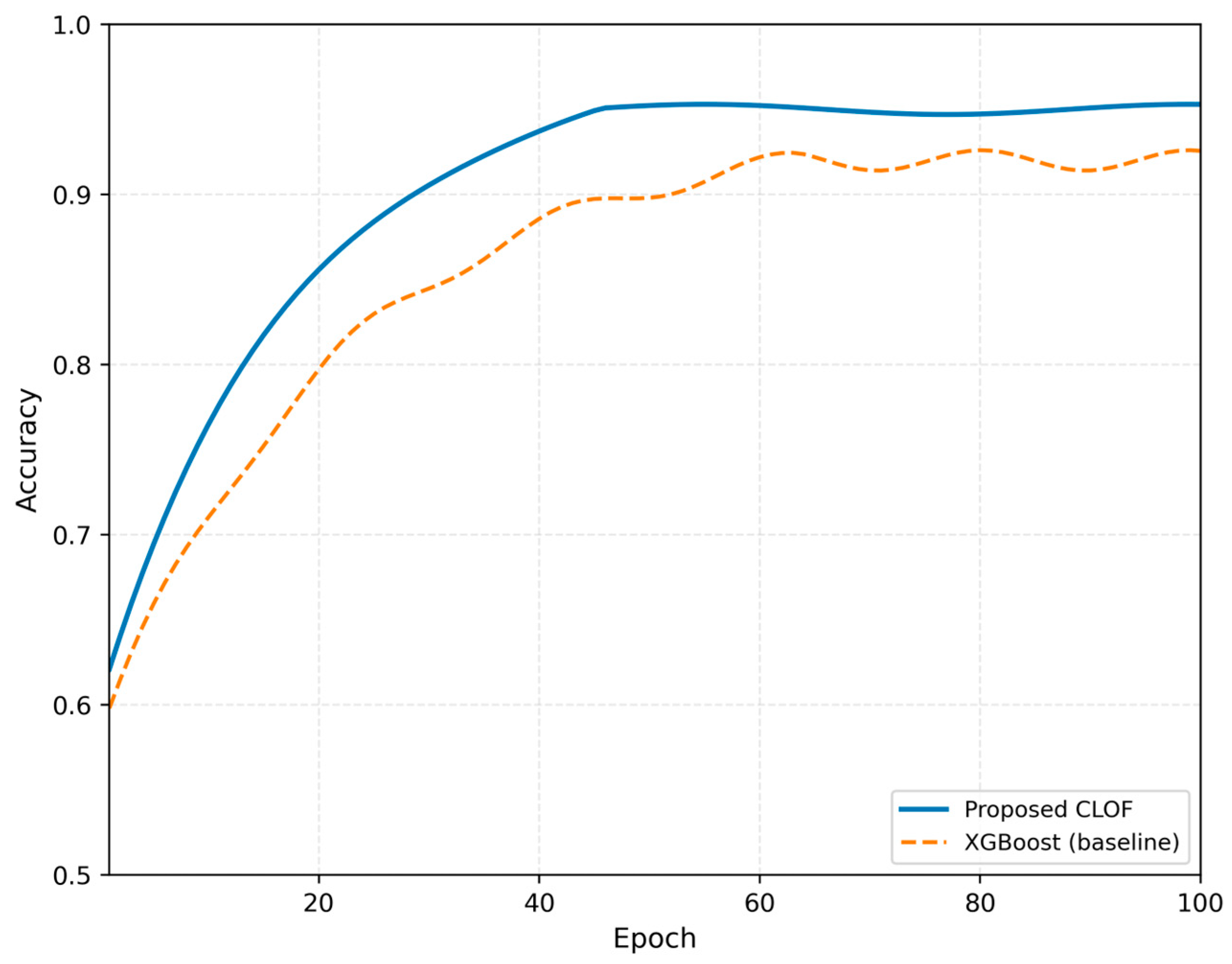 Systems 14 00139 g009