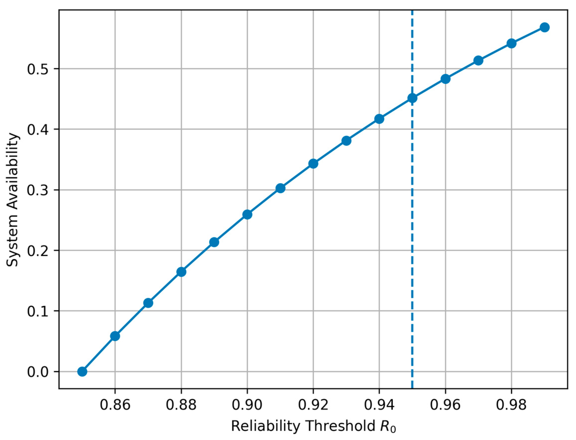 Systems 14 00139 g011