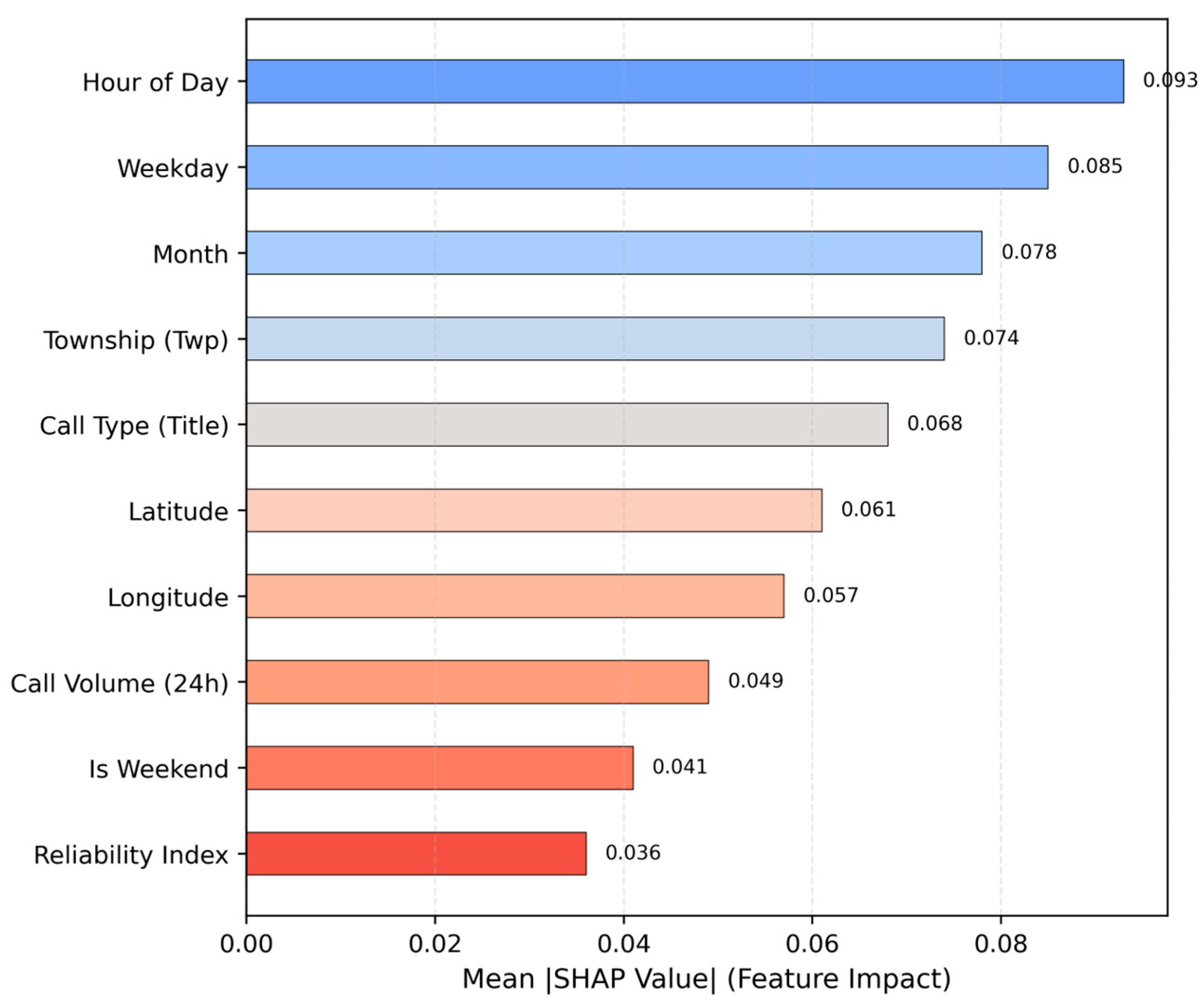 Systems 14 00139 g012