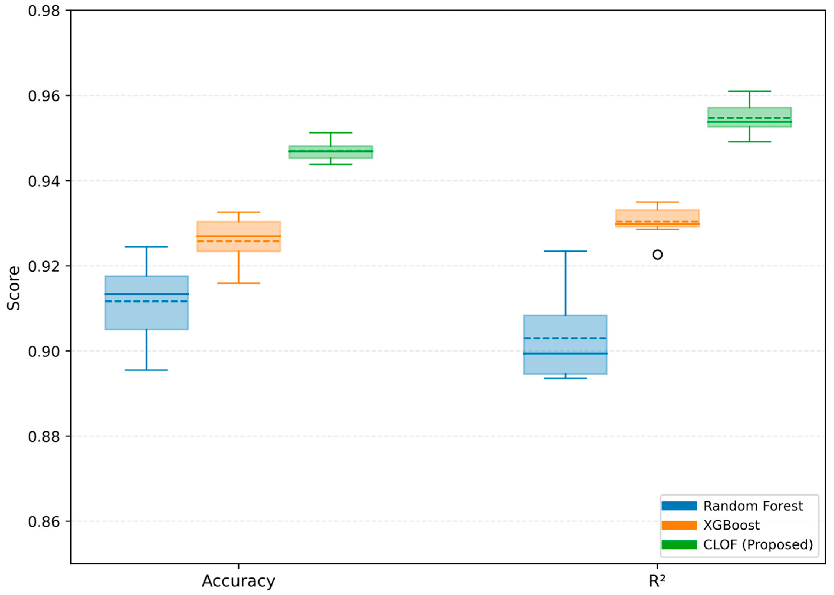 Systems 14 00139 g013