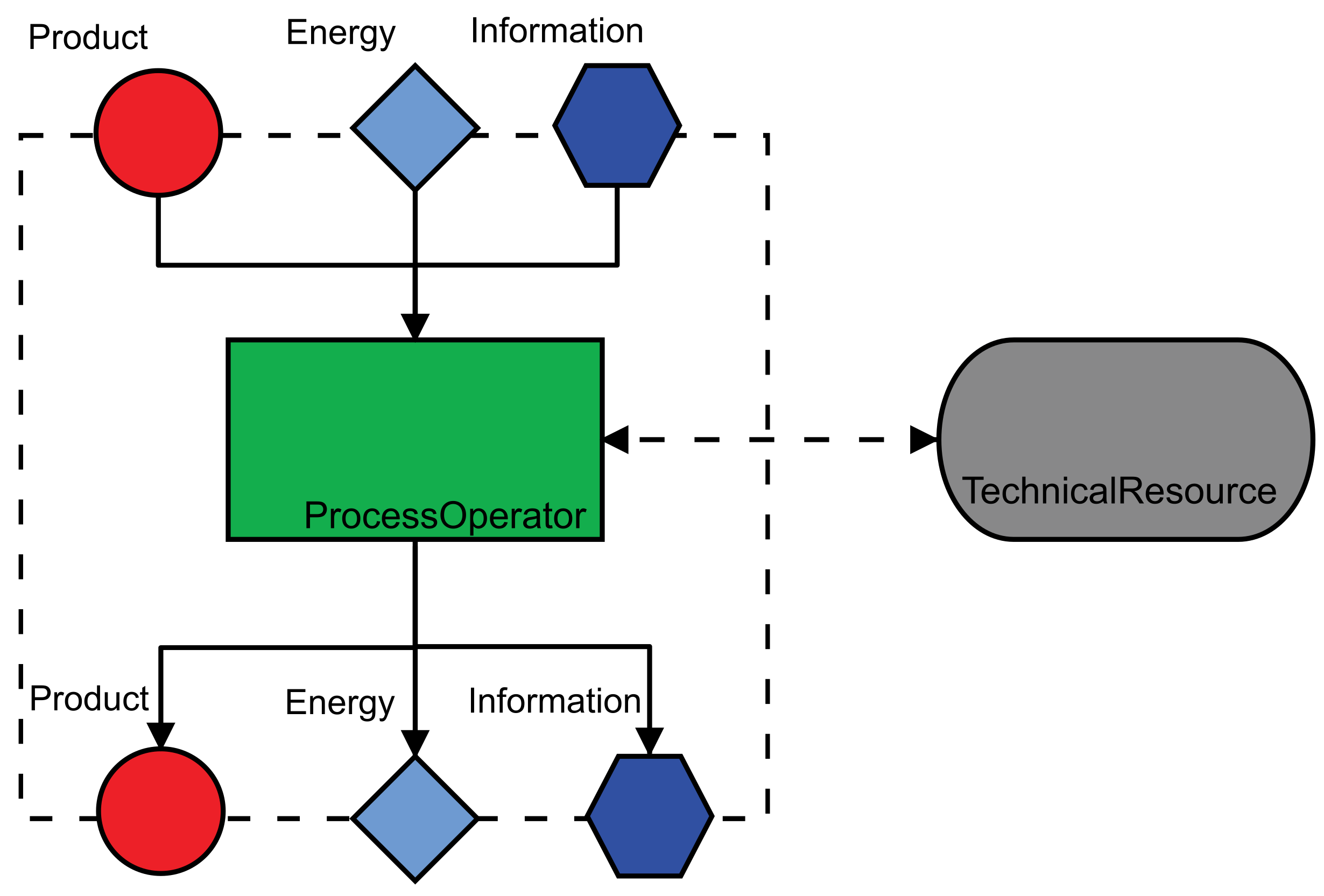 Systems 14 00150 g002