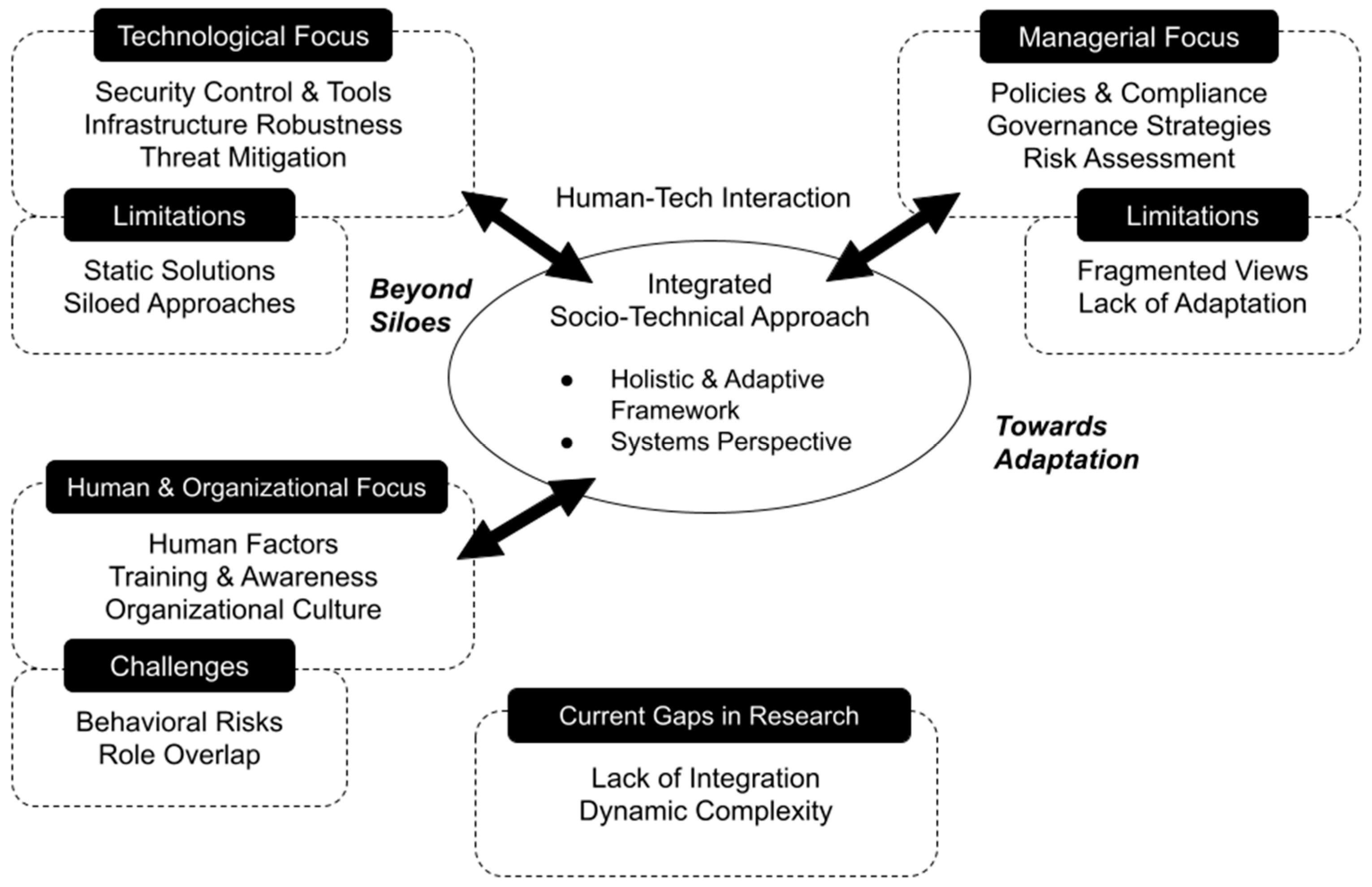 Systems 14 00151 g001