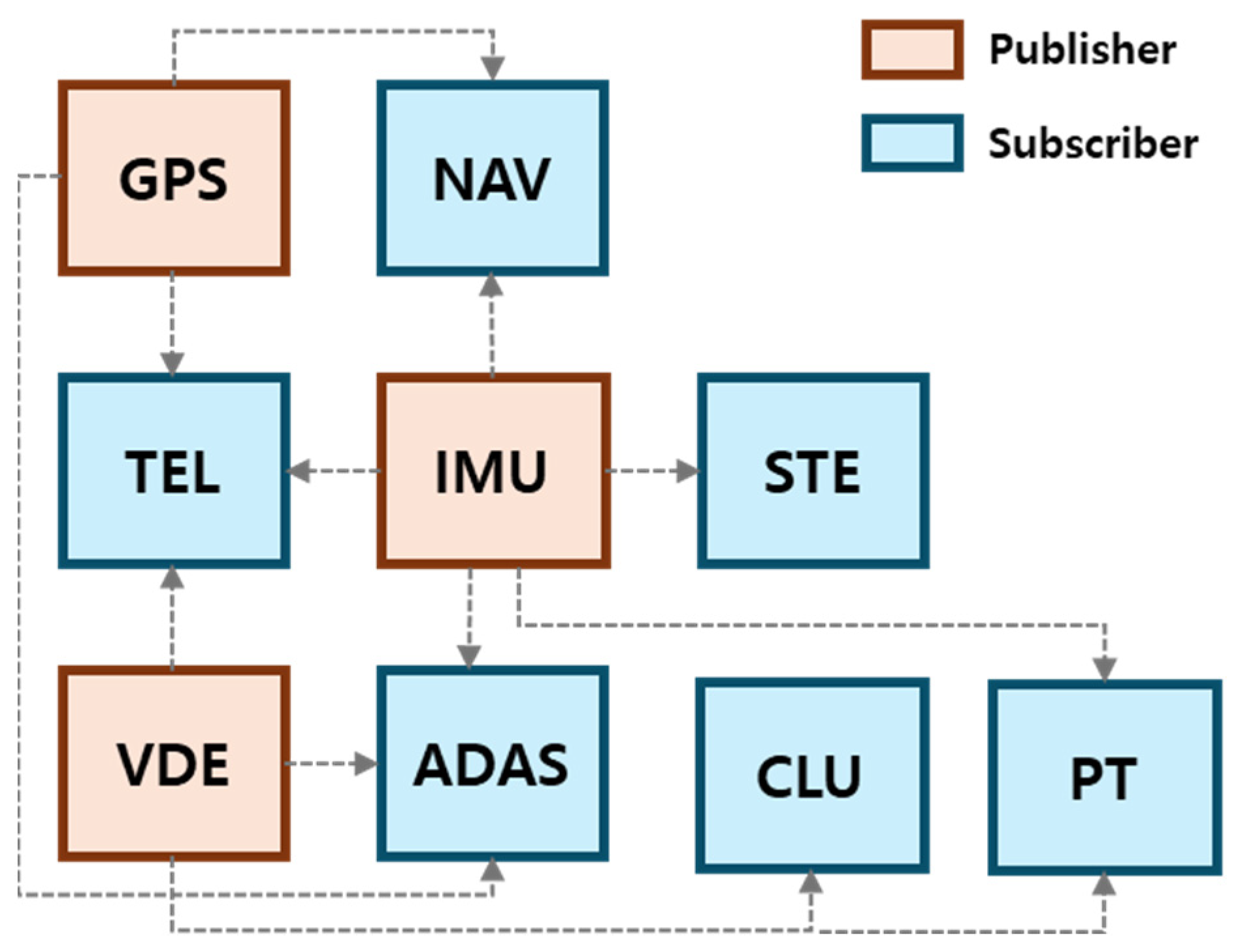 Systems 14 00196 g002