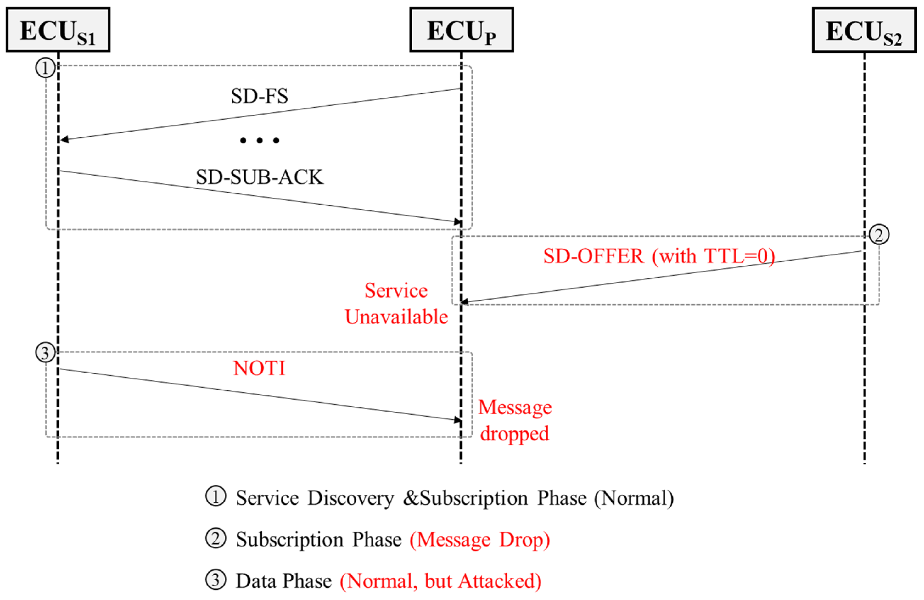 Systems 14 00196 g006