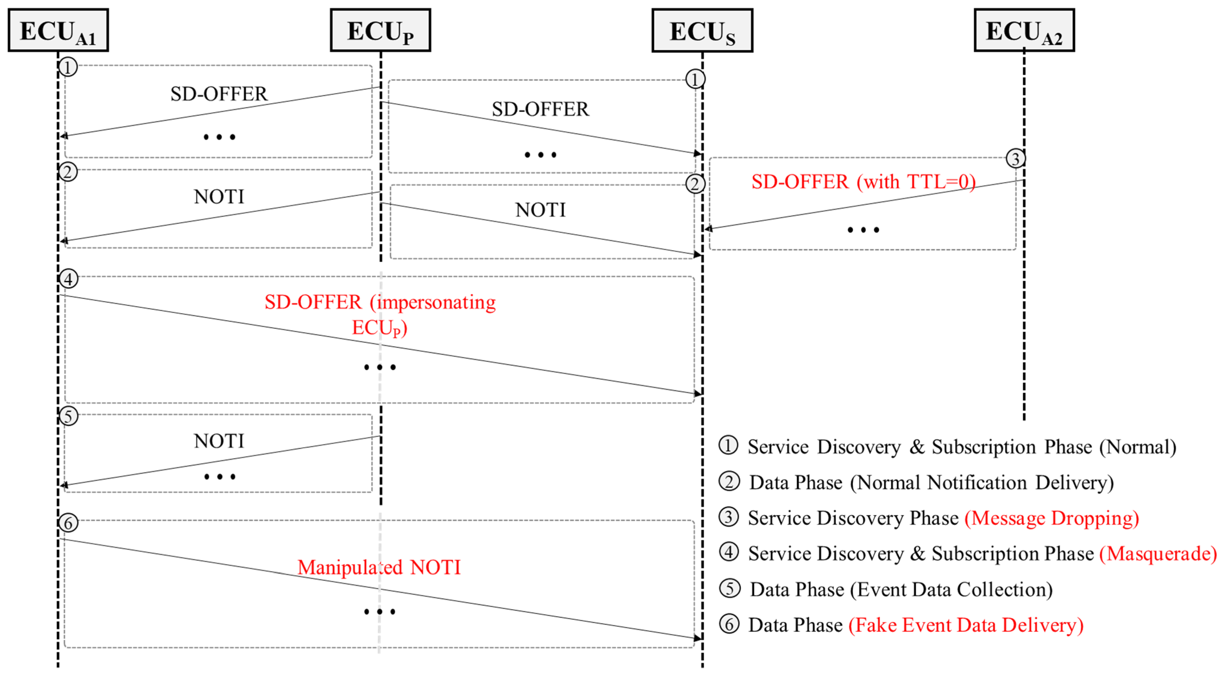 Systems 14 00196 g007