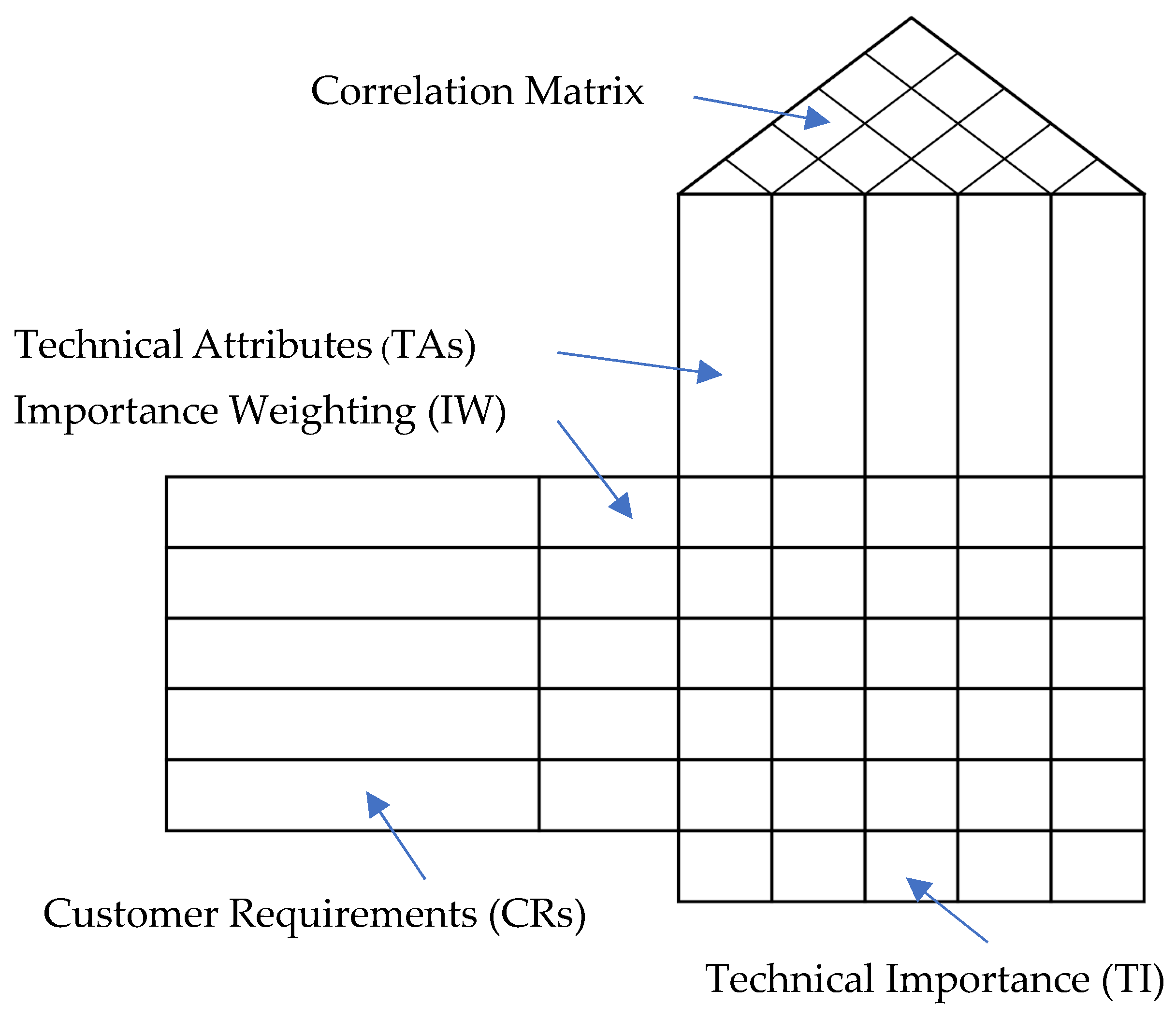 Systems 14 00264 g001