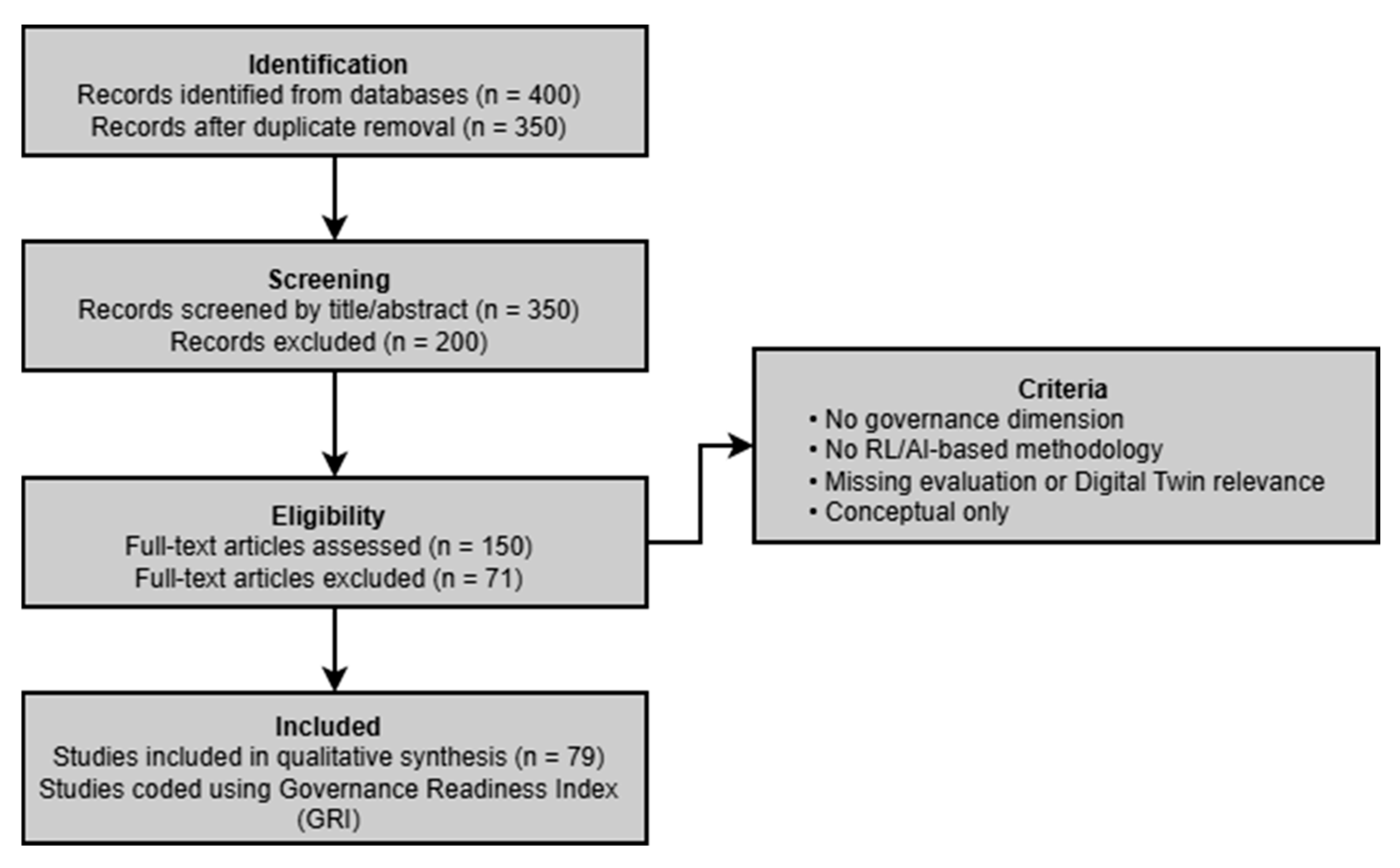 Systems 14 00294 g002