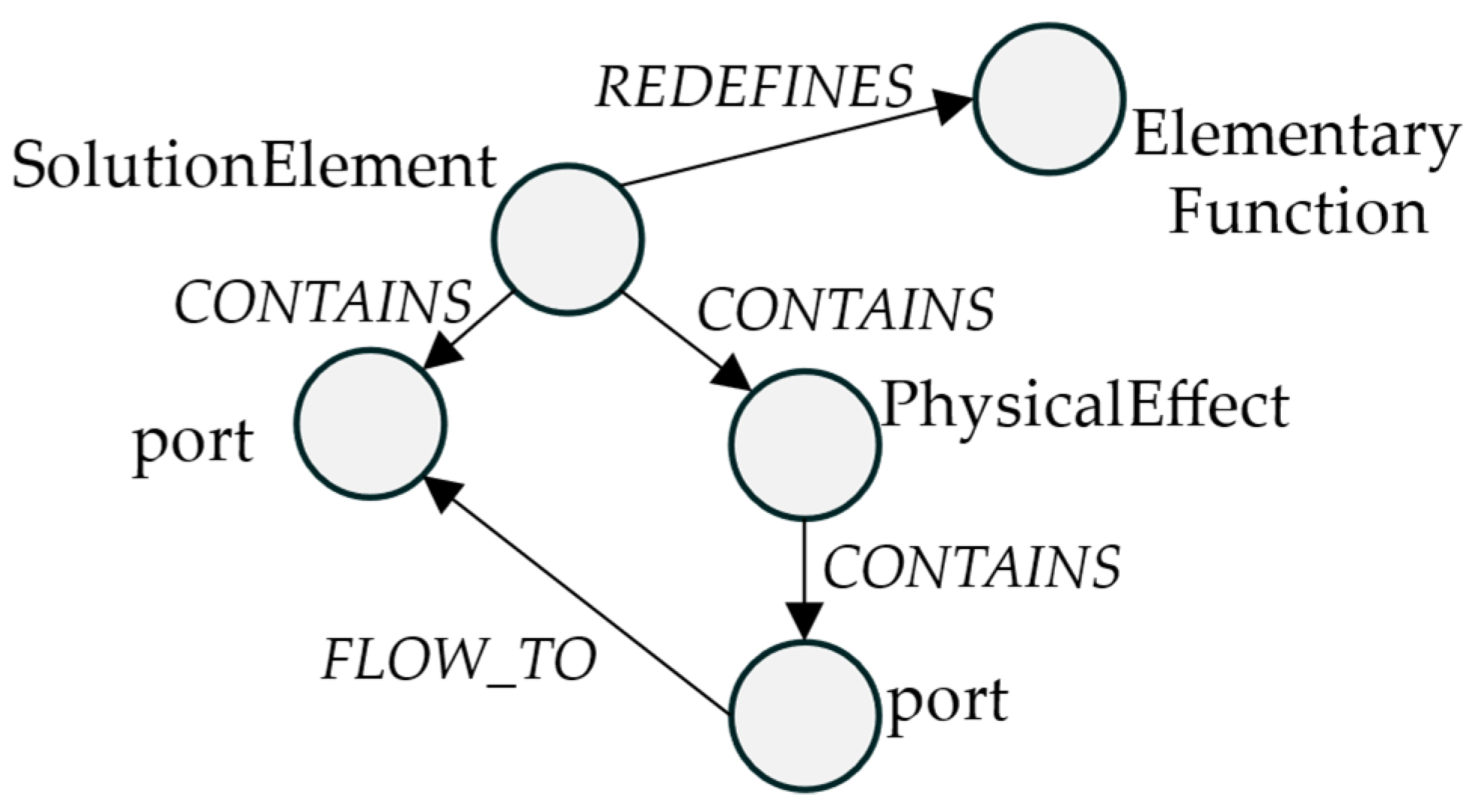 Systems 14 00302 g013
