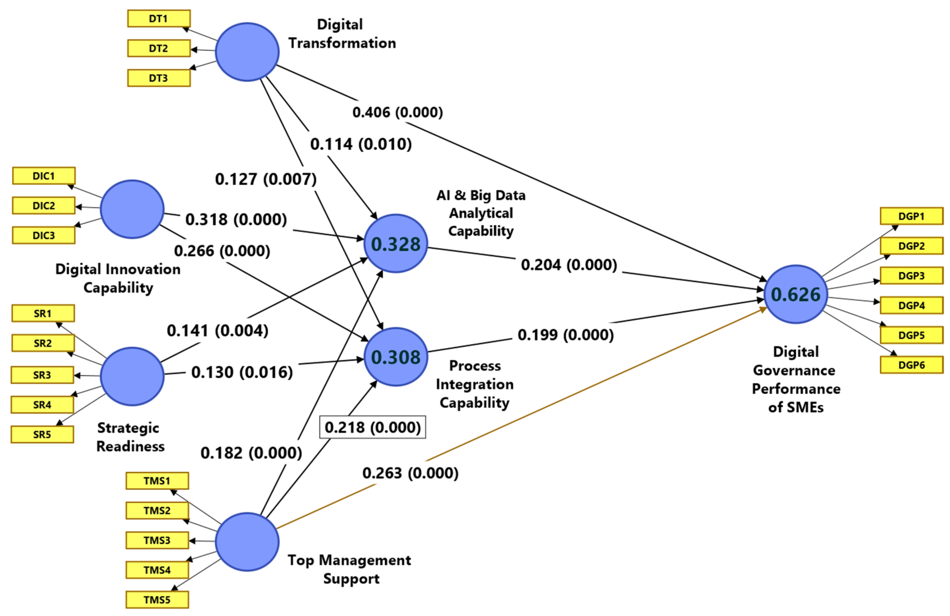 Systems 14 00324 g002