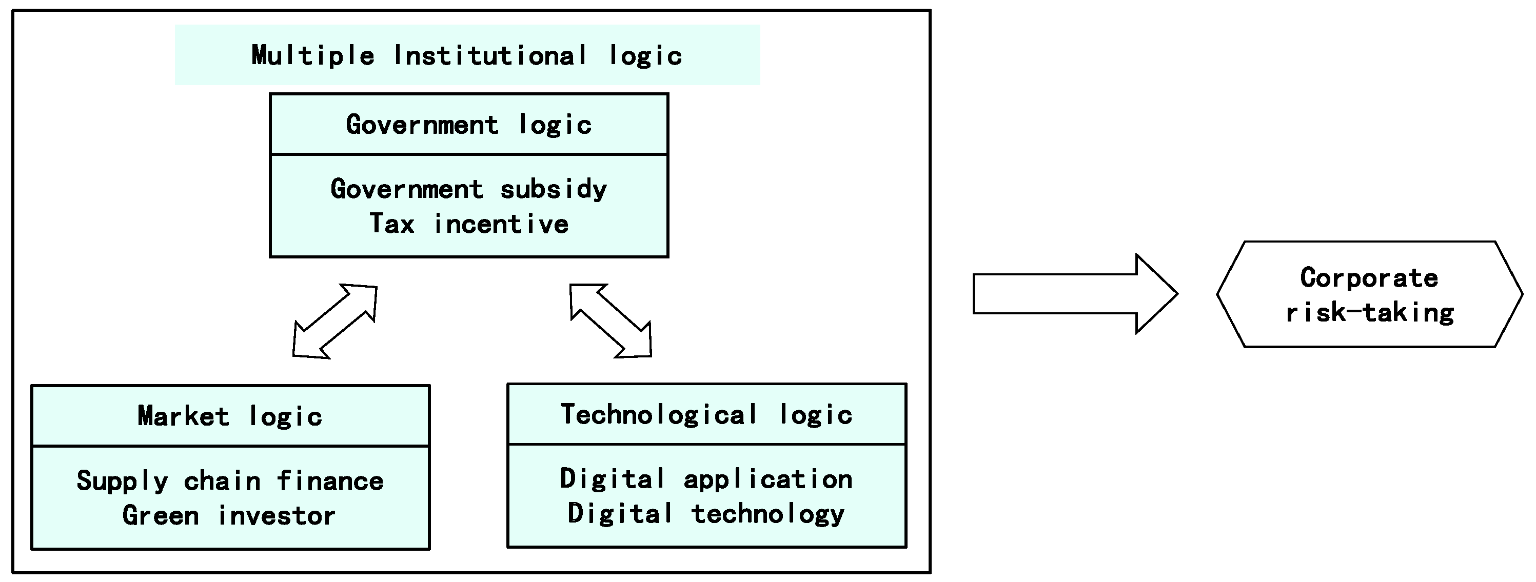 Systems 14 00326 g003