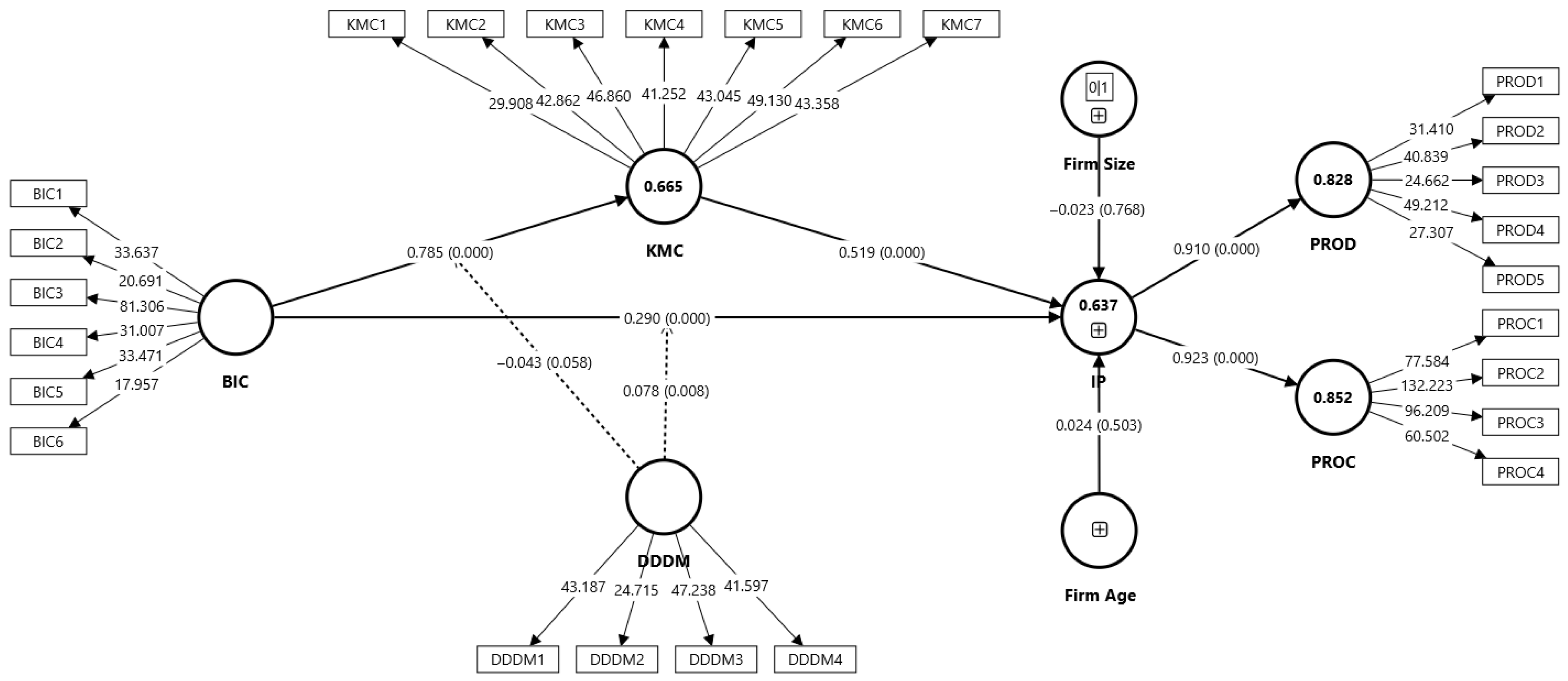 Systems 14 00339 g002
