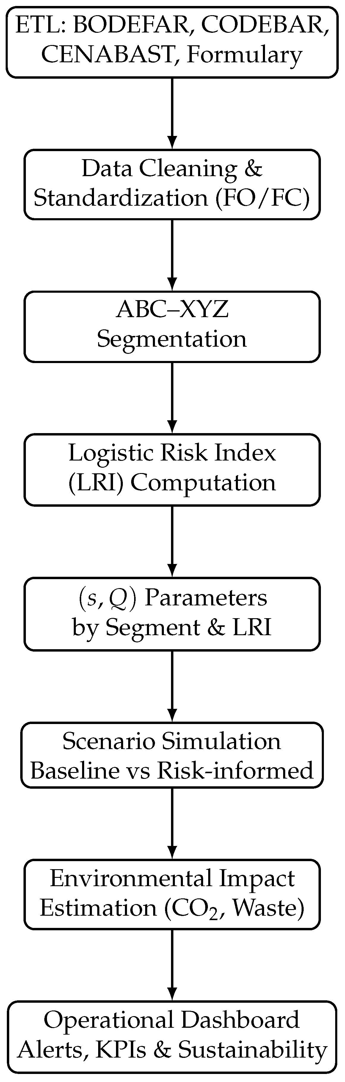 Systems 14 00358 g001