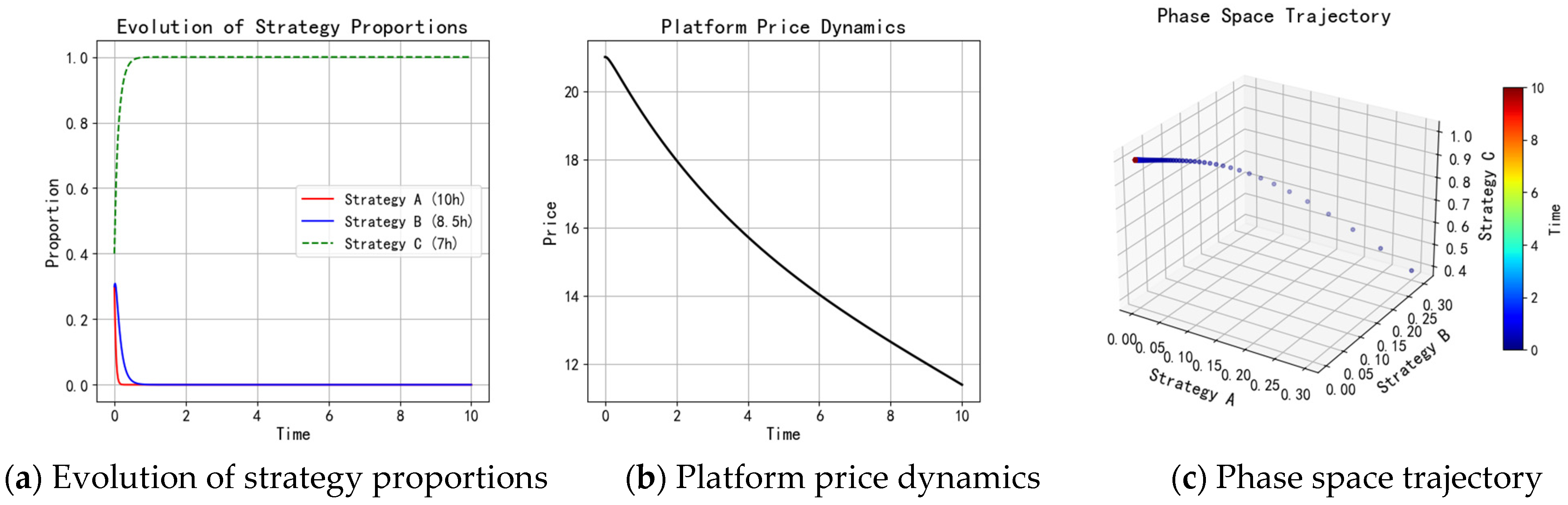 Systems 14 00399 g005