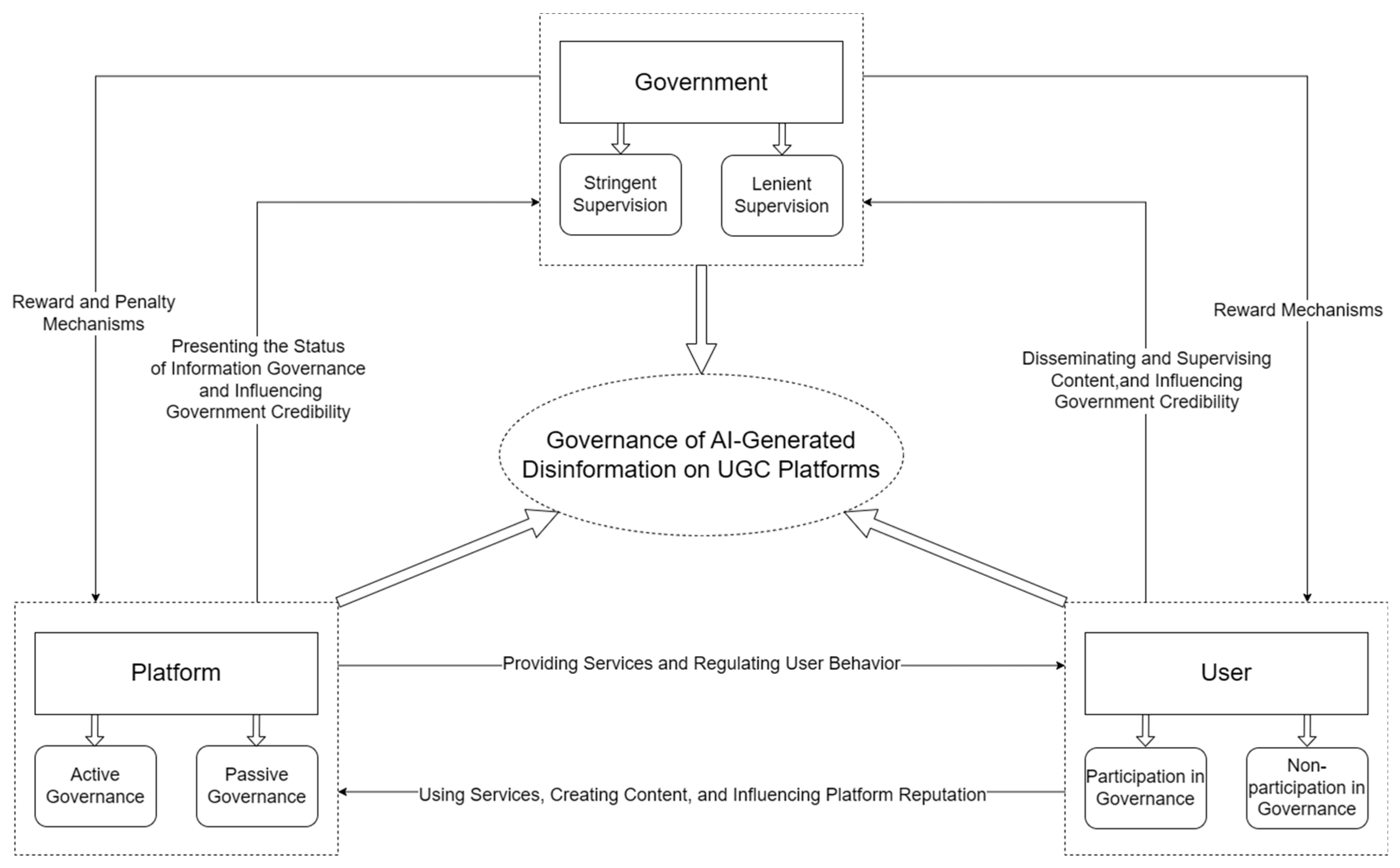 Systems 14 00416 g001