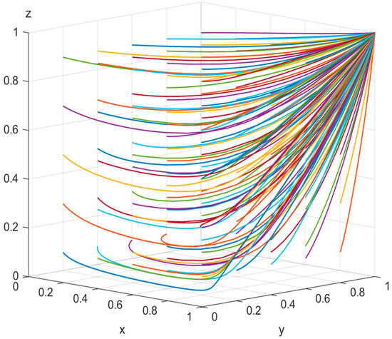 Tripartite Evolutionary Game and Simulation Analysis of Stakeholder ...