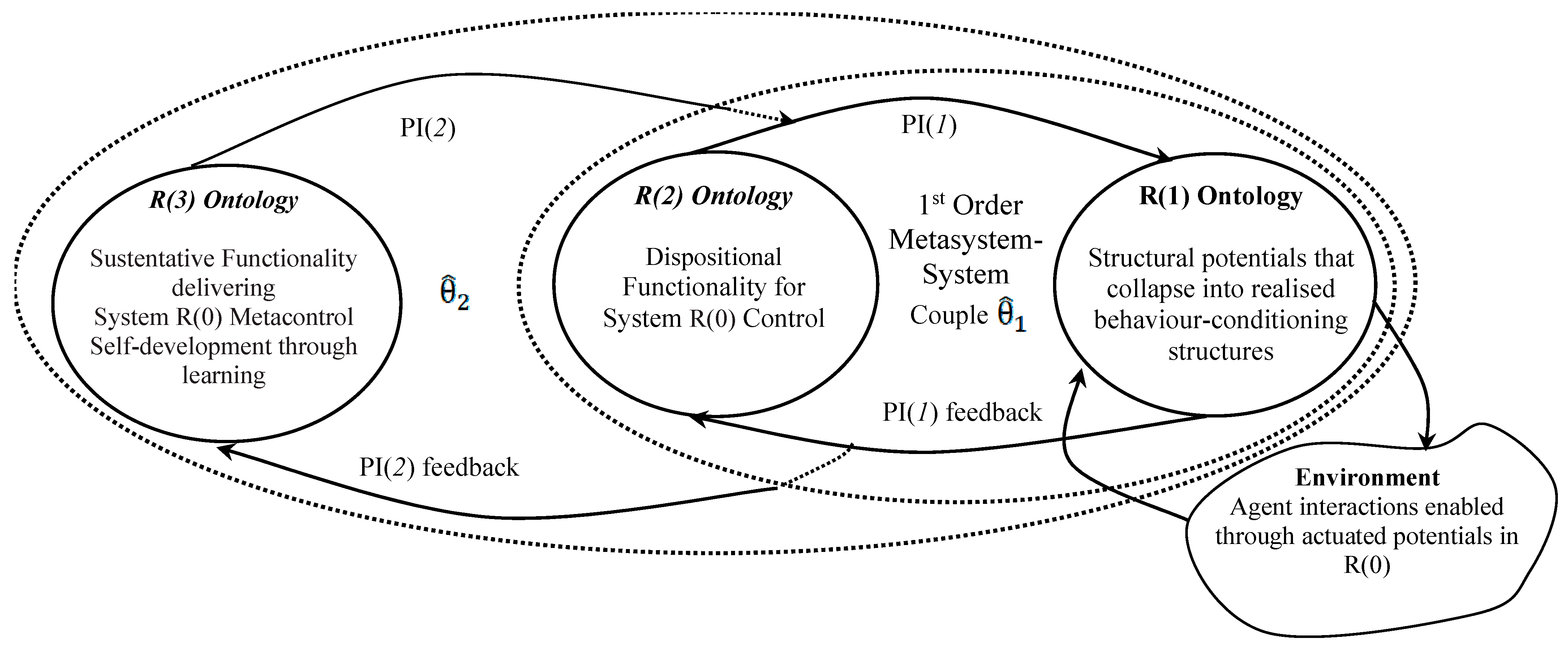 Systems 14 00496 g002