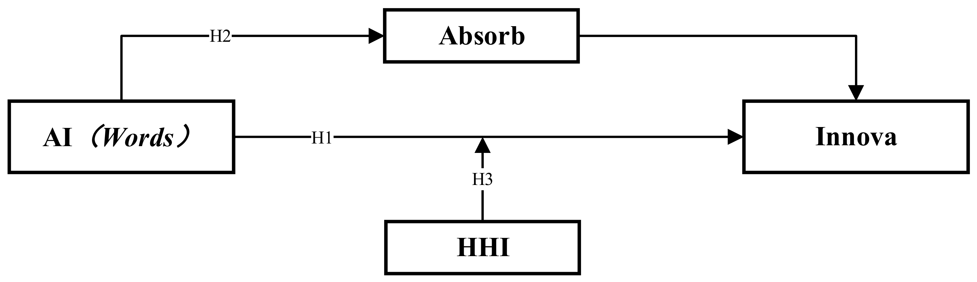 Systems 14 00520 g001