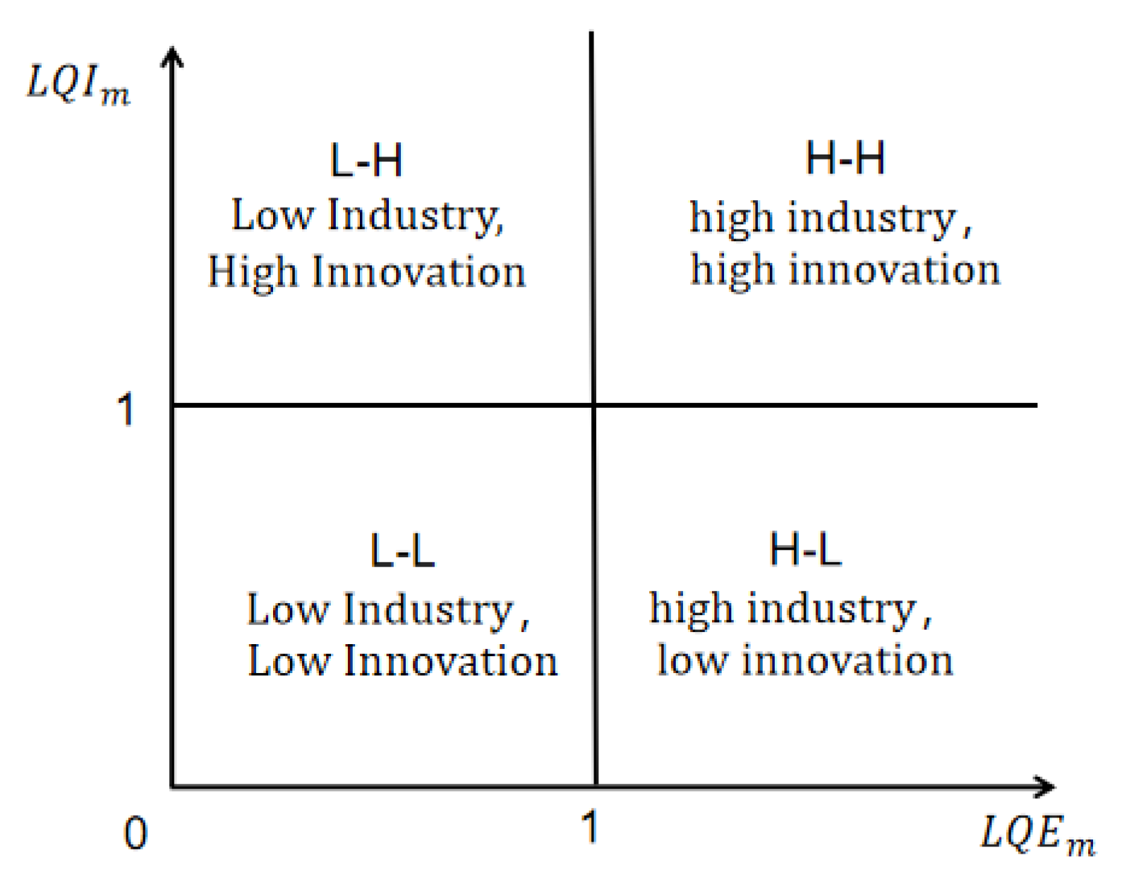 Systems 14 00605 g010 Systems 14 00605 g010