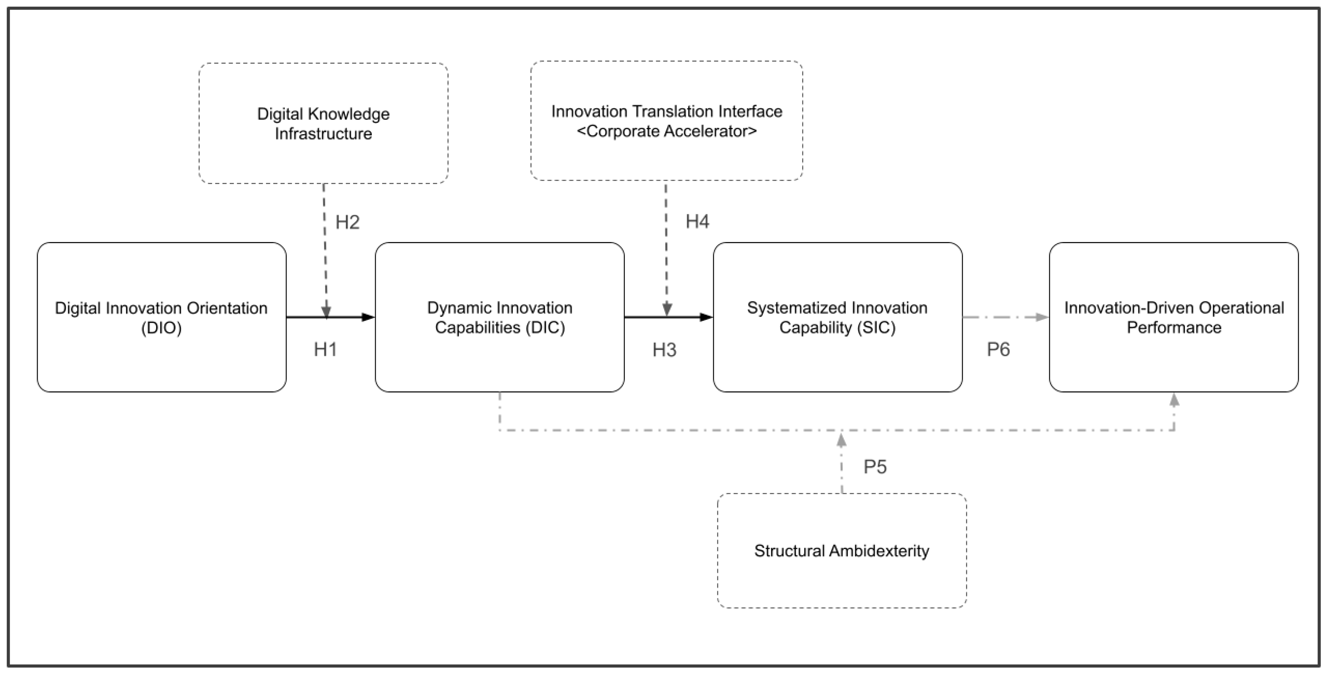 Systems 14 00806 g001