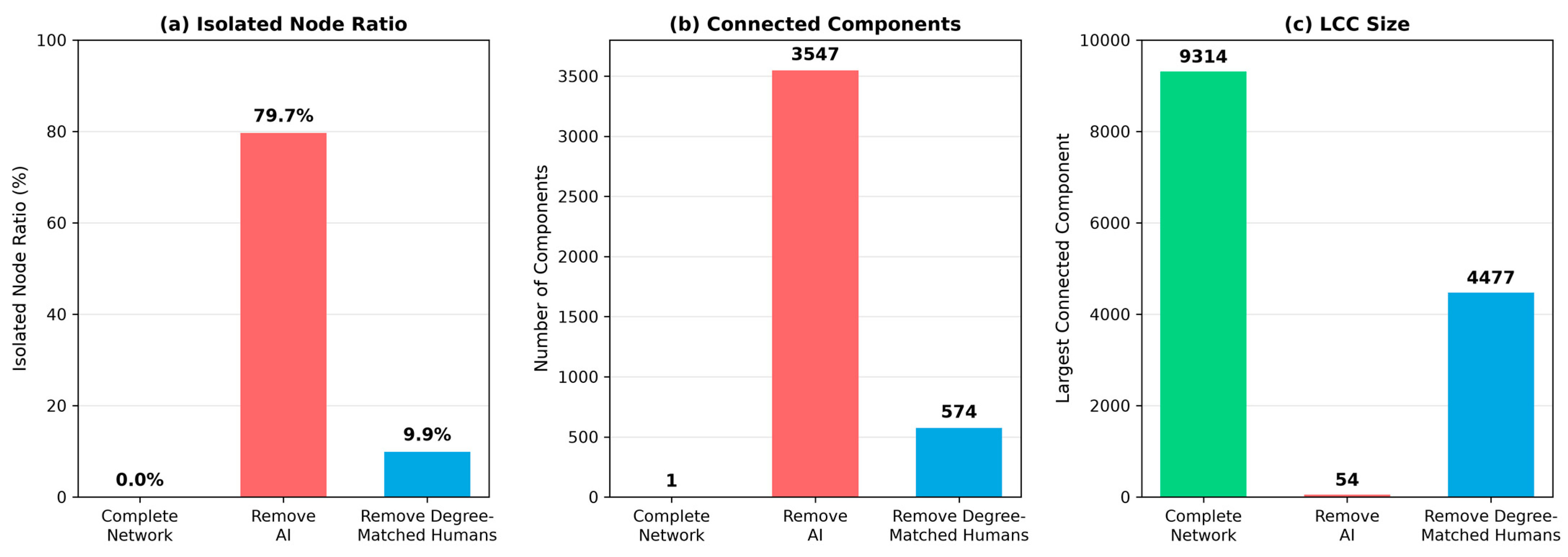 Systems 14 00817 g002