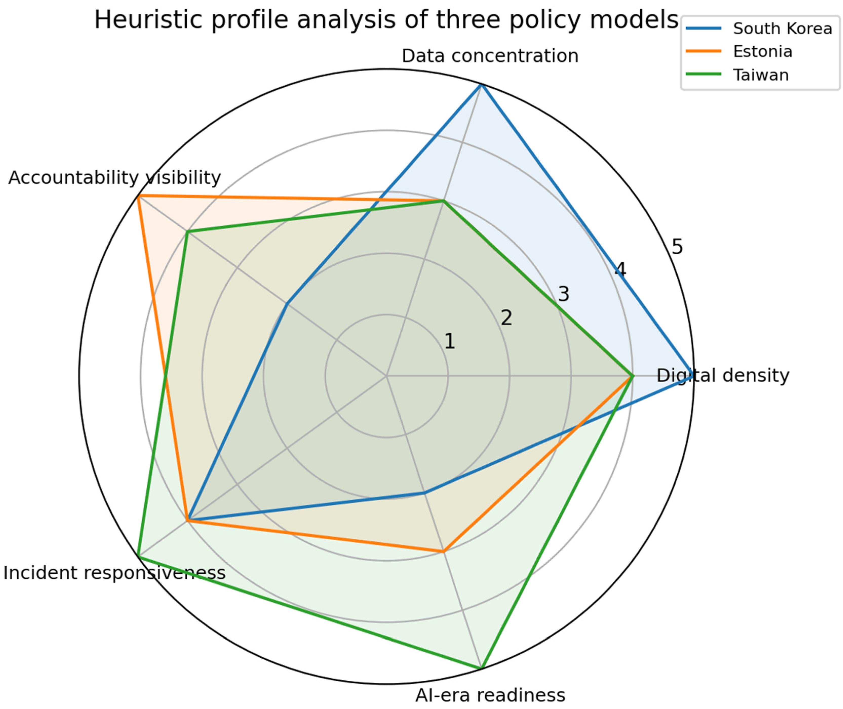 Digital Trust Risk in AI-Enabled Platform Government: A