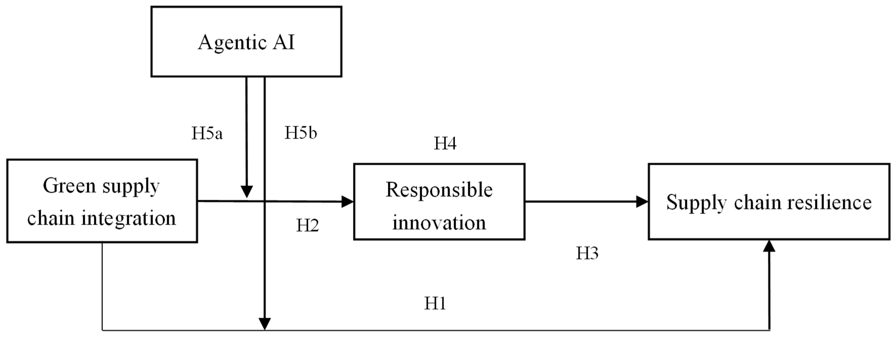 Systems 14 01117 g001 Systems 14 01117 g001