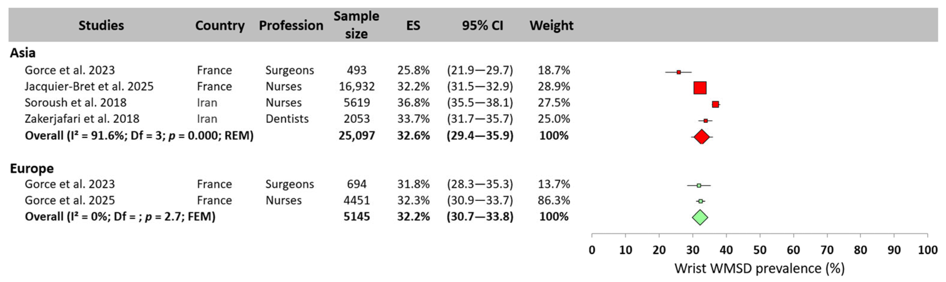 Tae 01 00007 g009 Tae 01 00007 g009