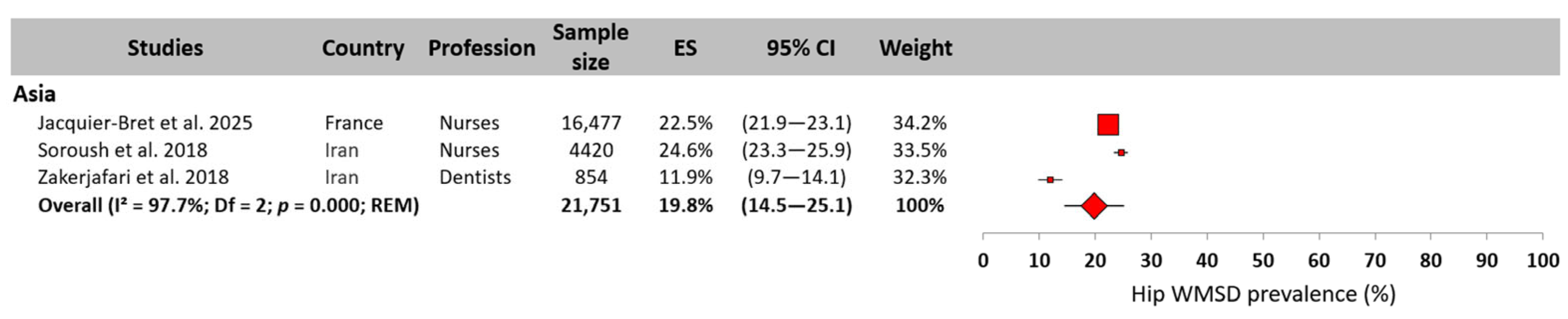 Tae 01 00007 g010 Tae 01 00007 g010