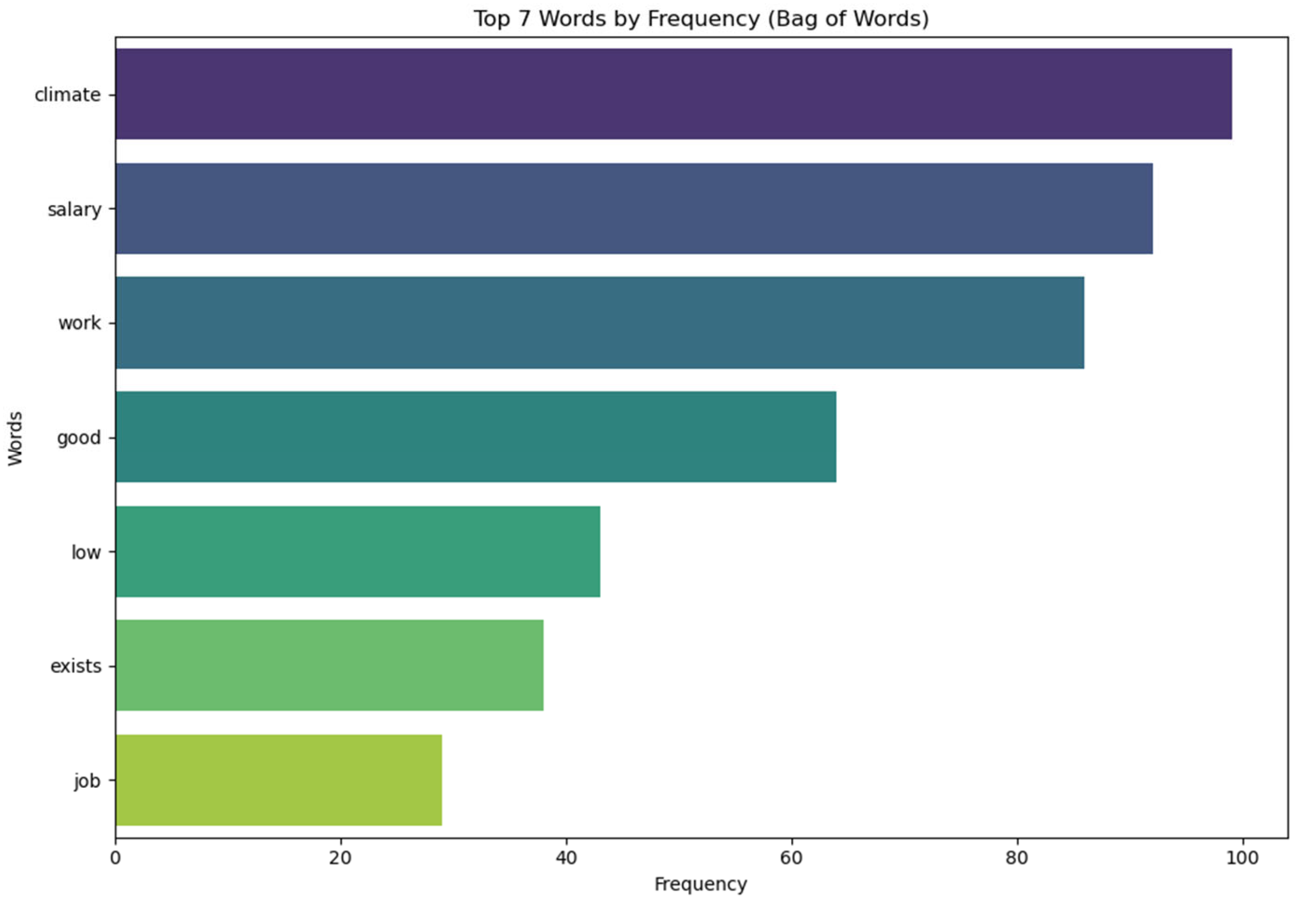 Tae 01 00010 g004 Tae 01 00010 g004