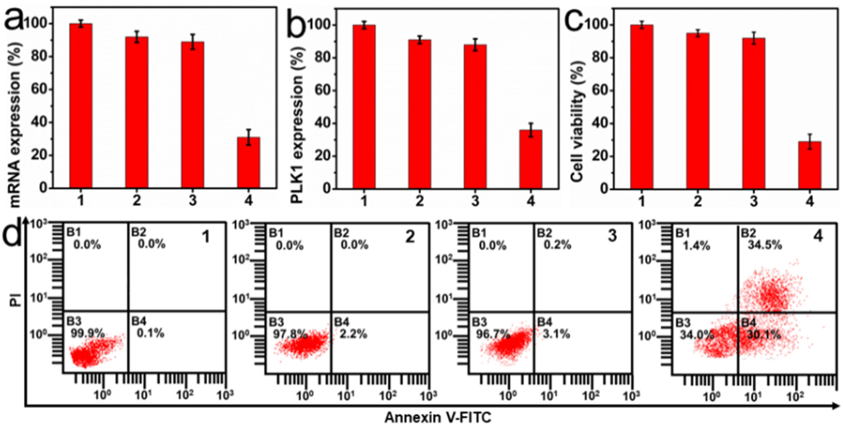 Targets 01 00006 g005