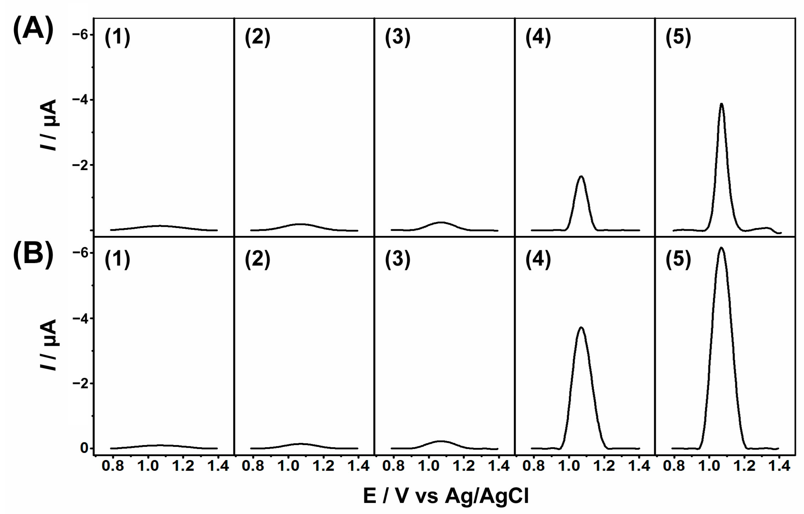 Targets 01 00007 g002