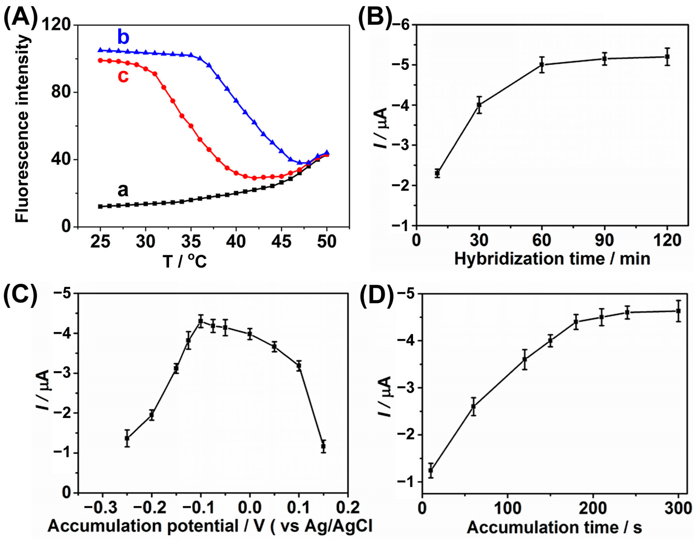 Targets 01 00007 g004