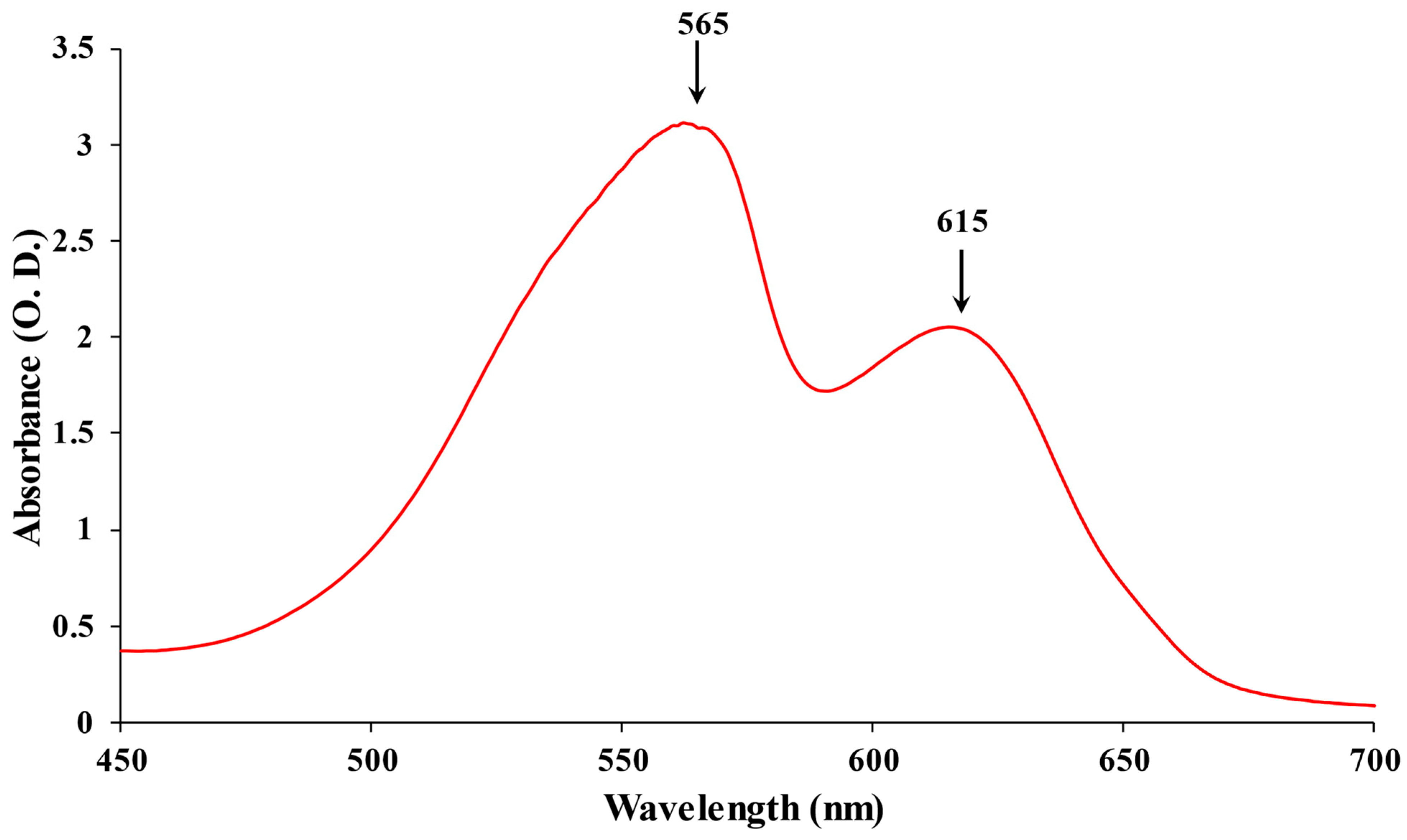 Targets 02 00002 g001