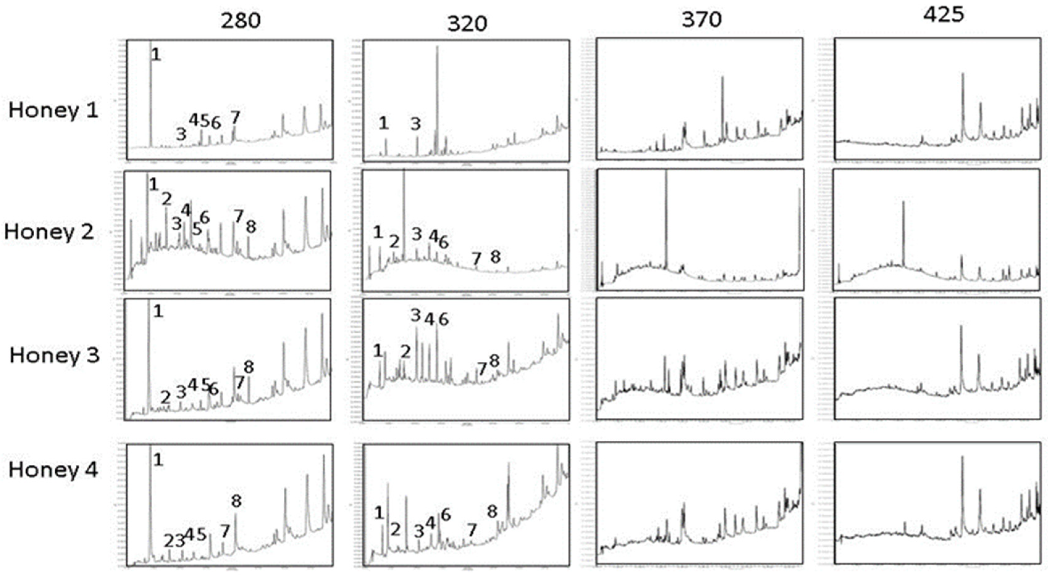 Targets 02 00004 g002