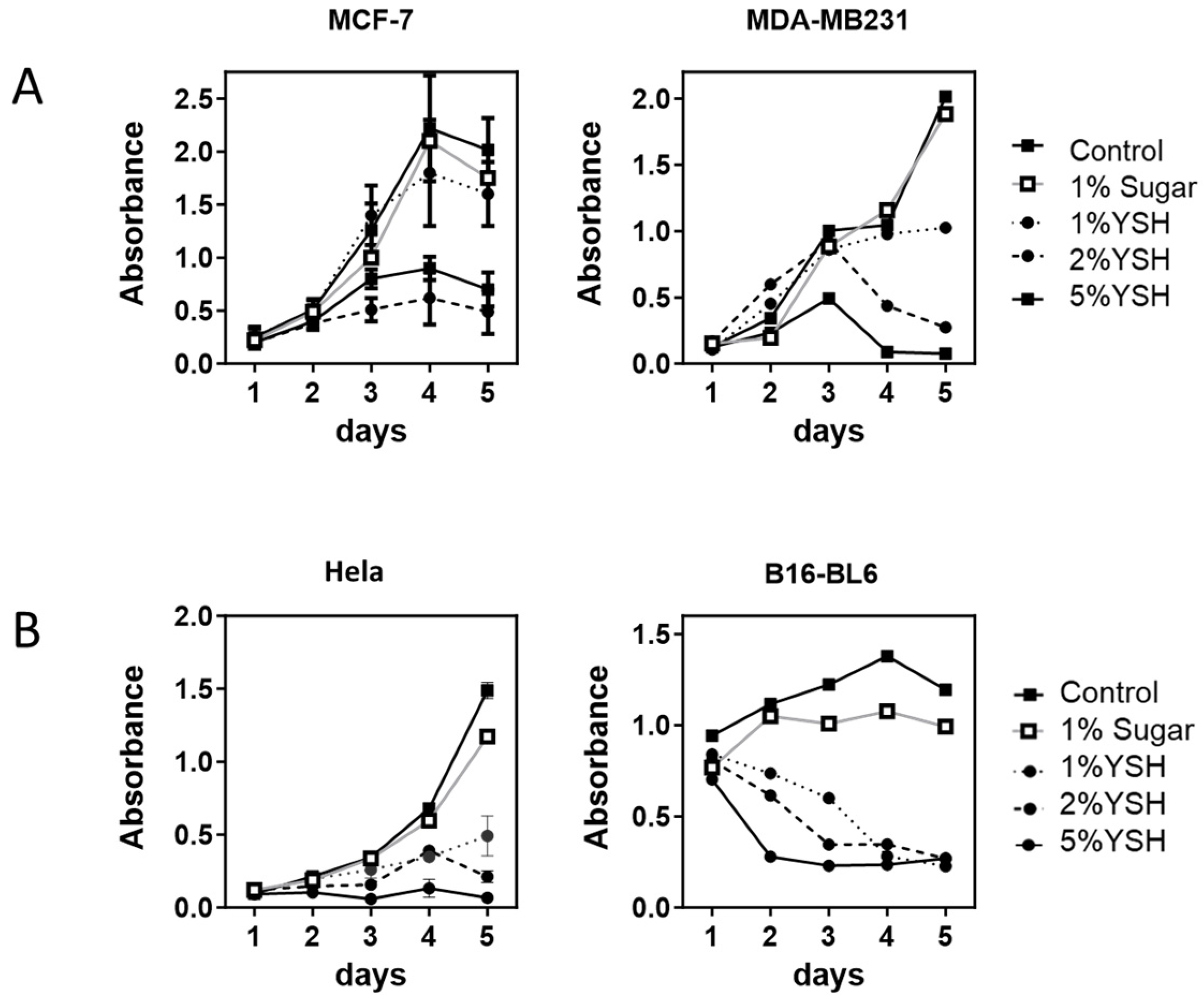 Targets 02 00004 g003