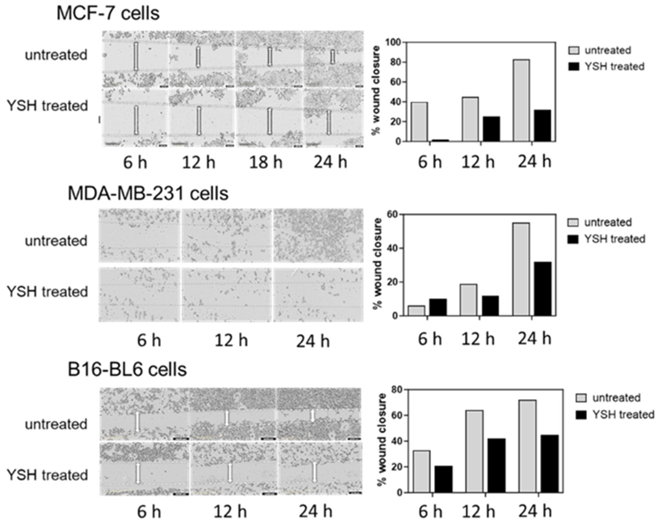 Targets 02 00004 g006