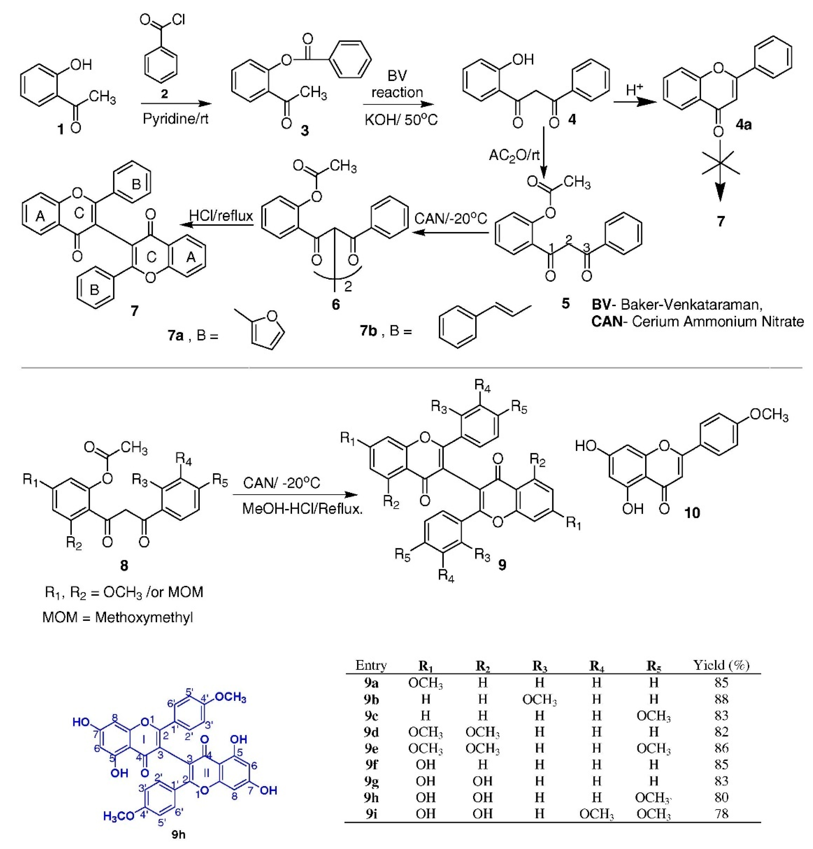 Targets 02 00007 g004