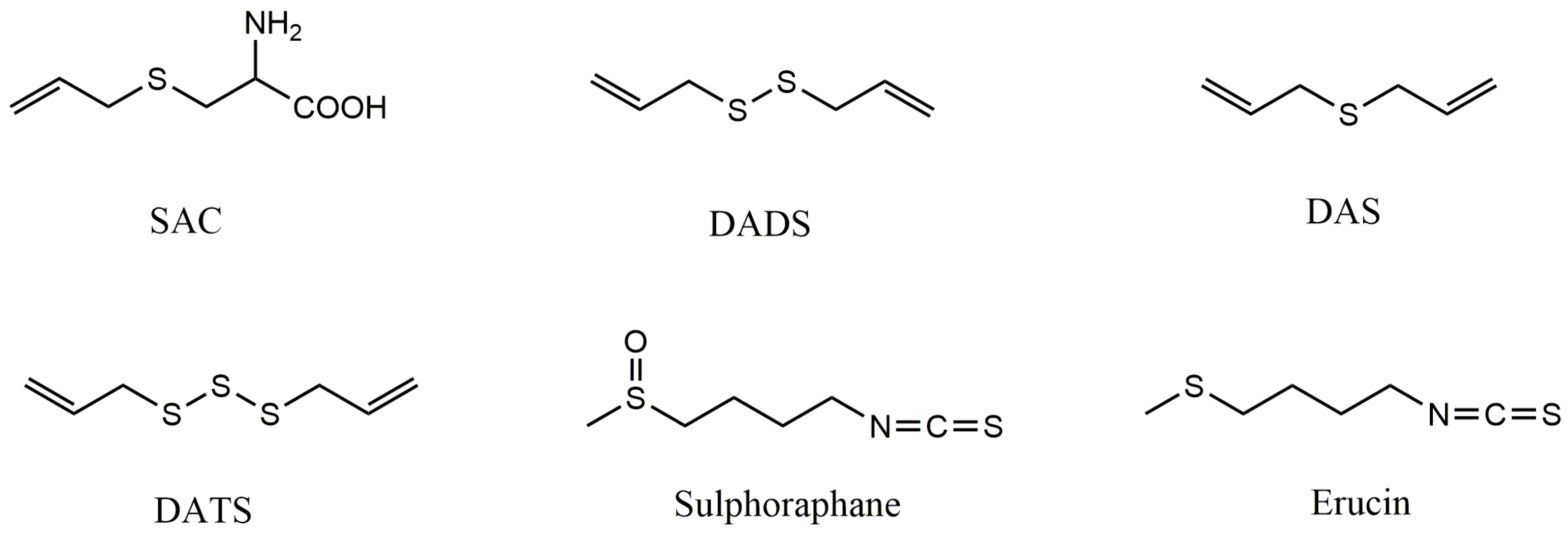 Targets 02 00012 g002