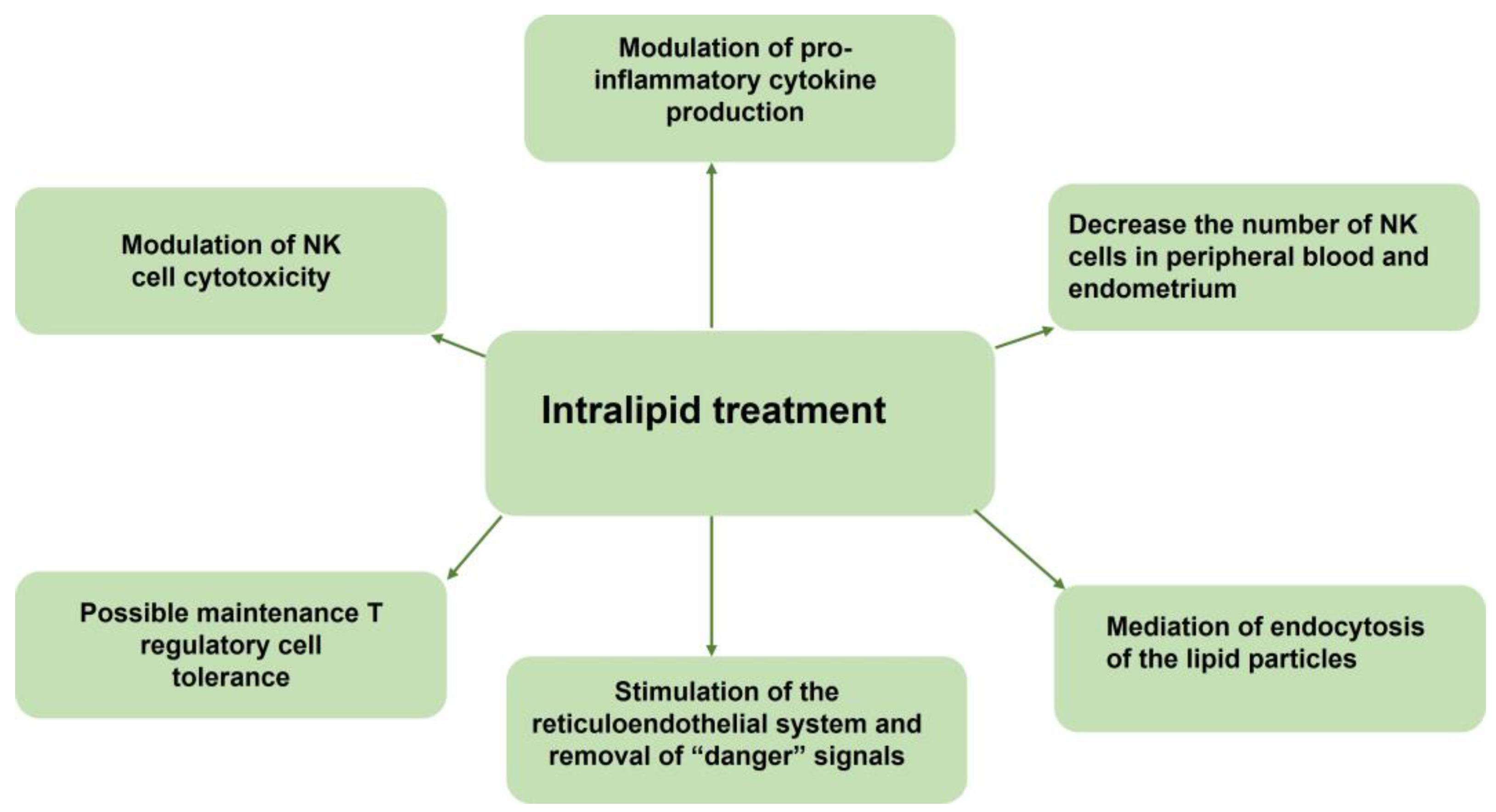 Targets 02 00017 g002 Targets 02 00017 g002
