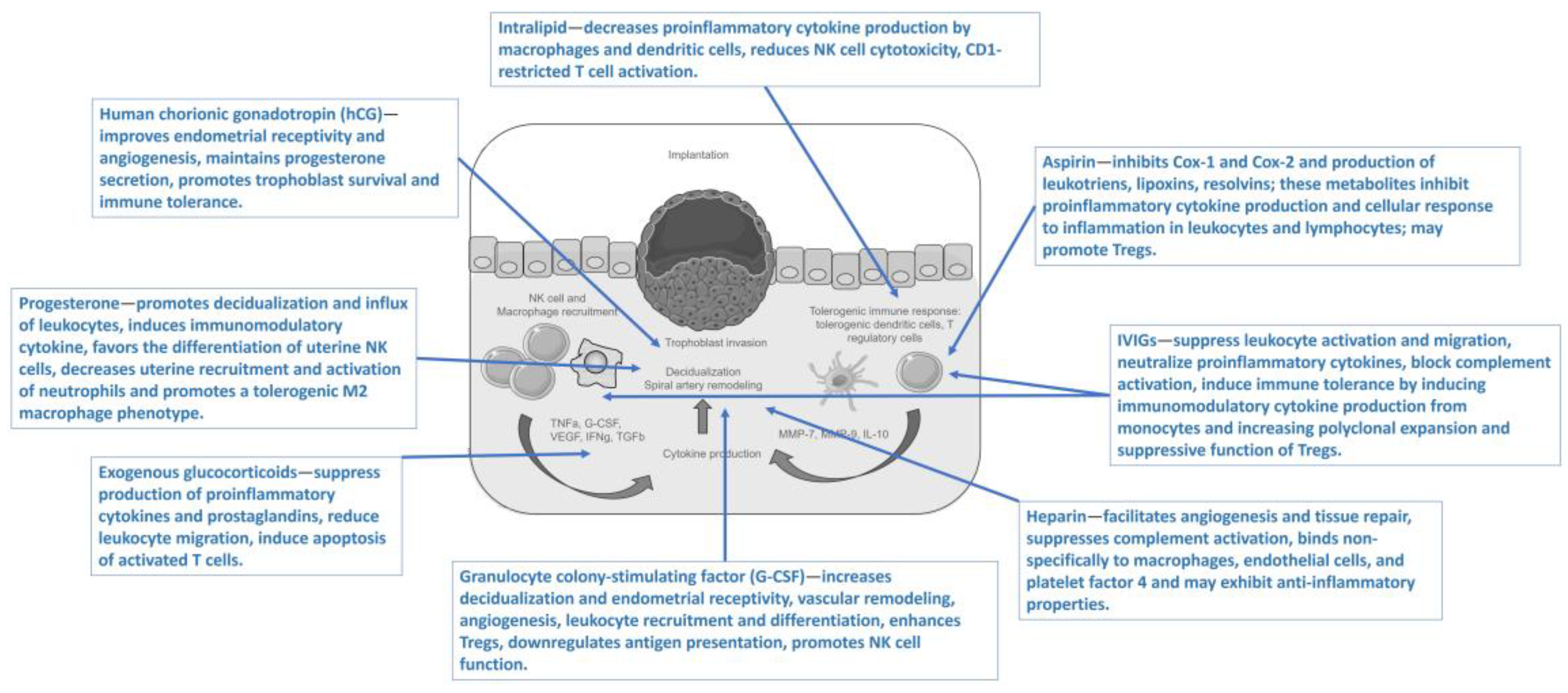 Targets 02 00017 g003 Targets 02 00017 g003