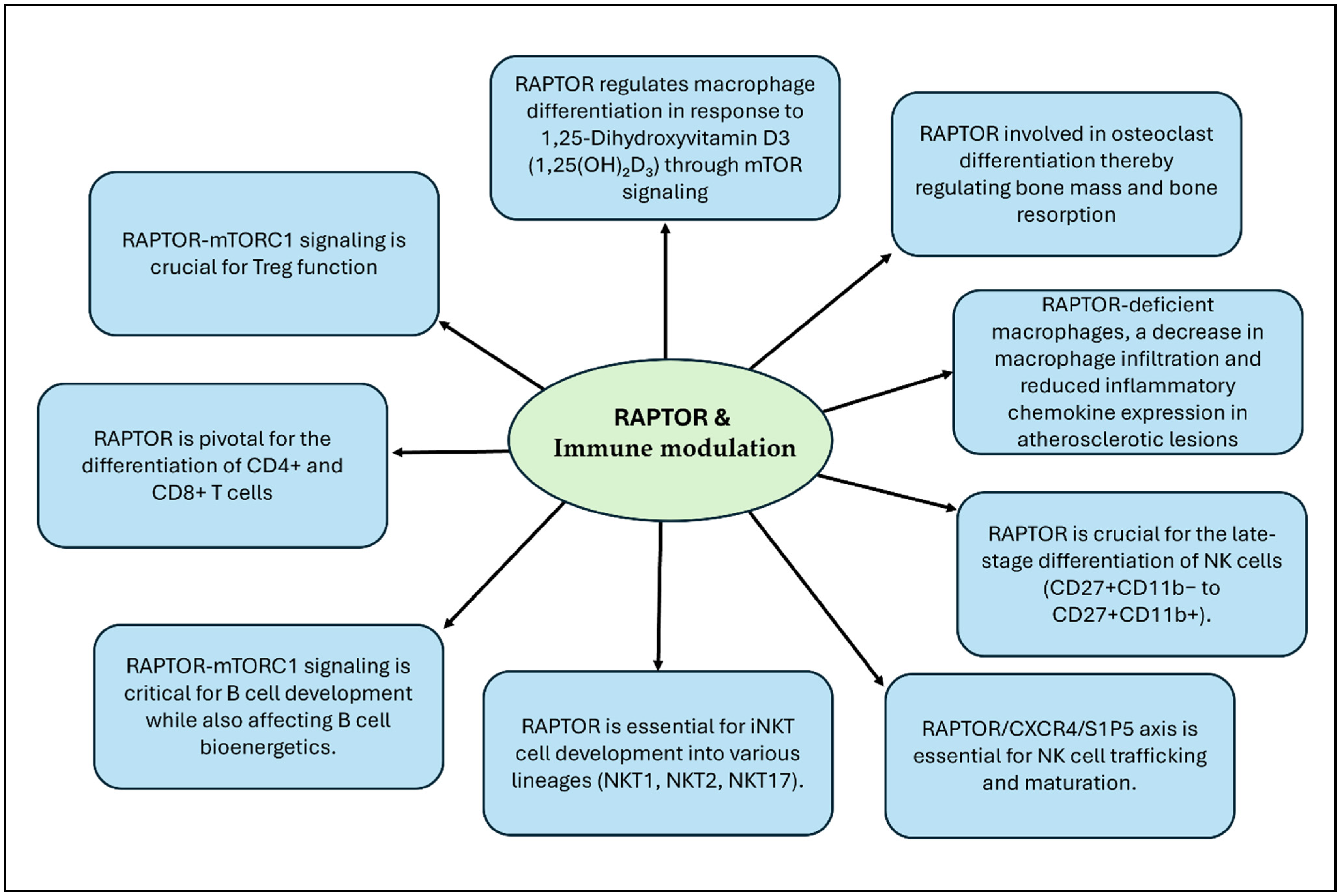 Targets 02 00020 g007 Targets 02 00020 g007