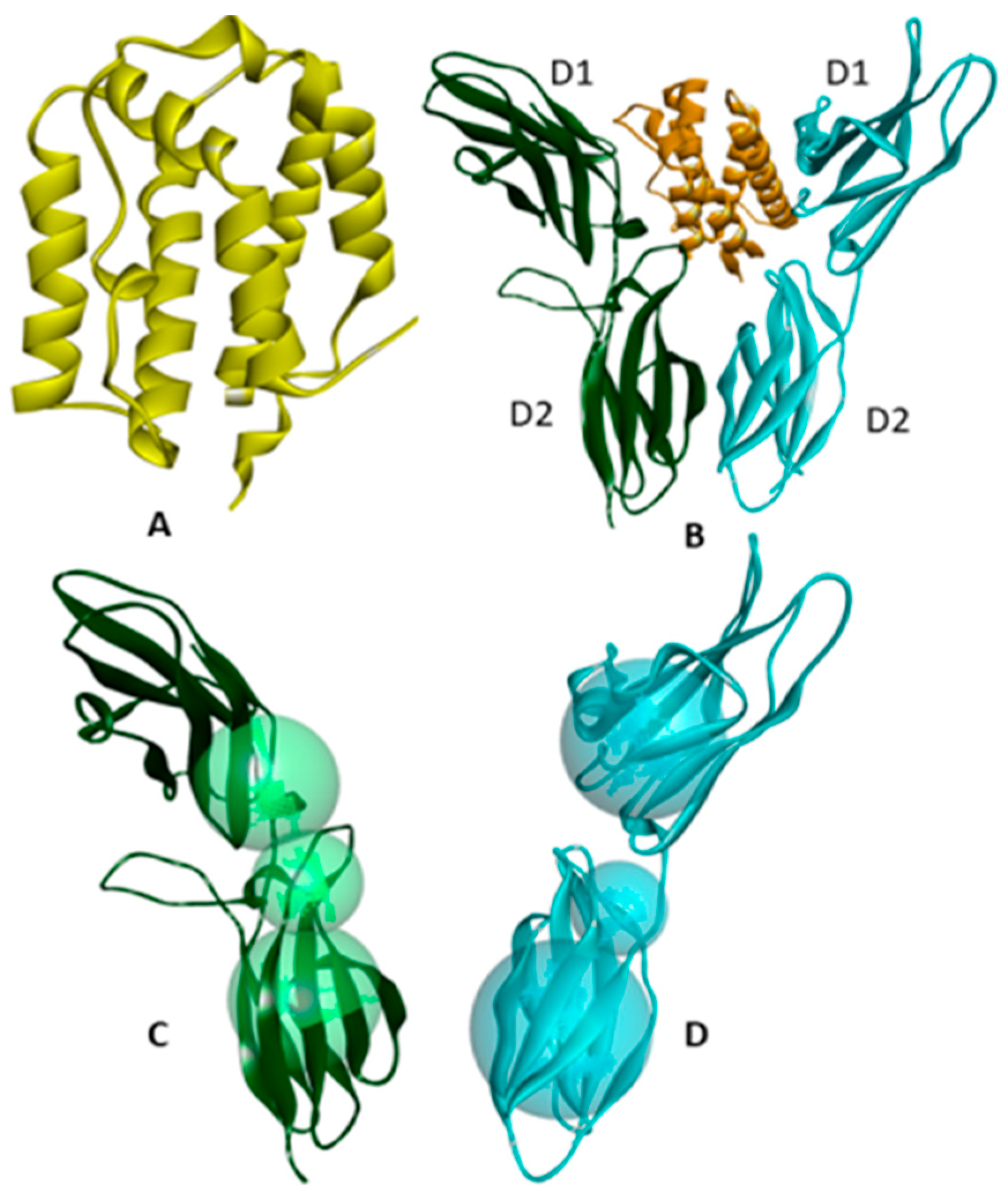 Targets 02 00022 g001 Targets 02 00022 g001