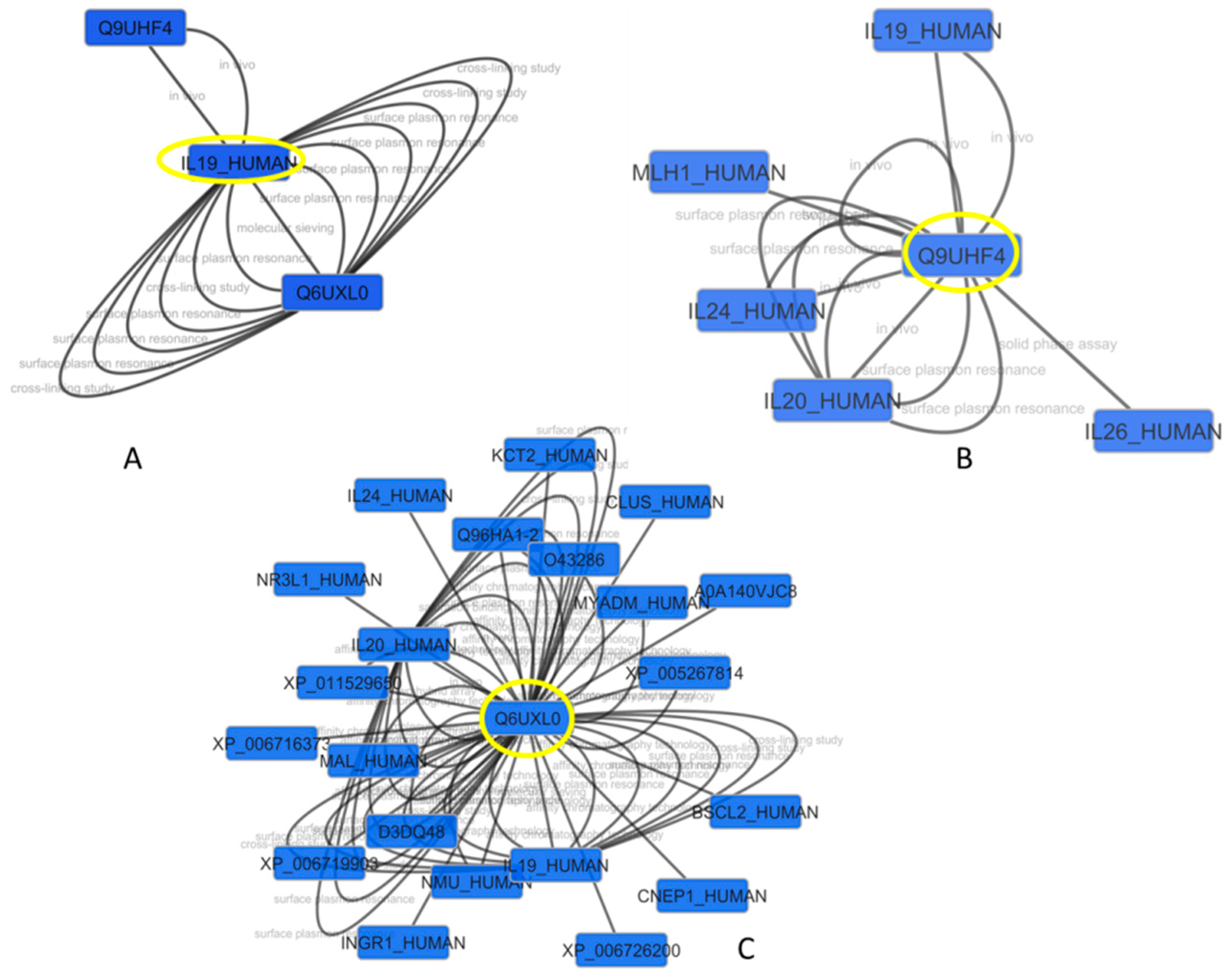 Targets 02 00022 g002 Targets 02 00022 g002